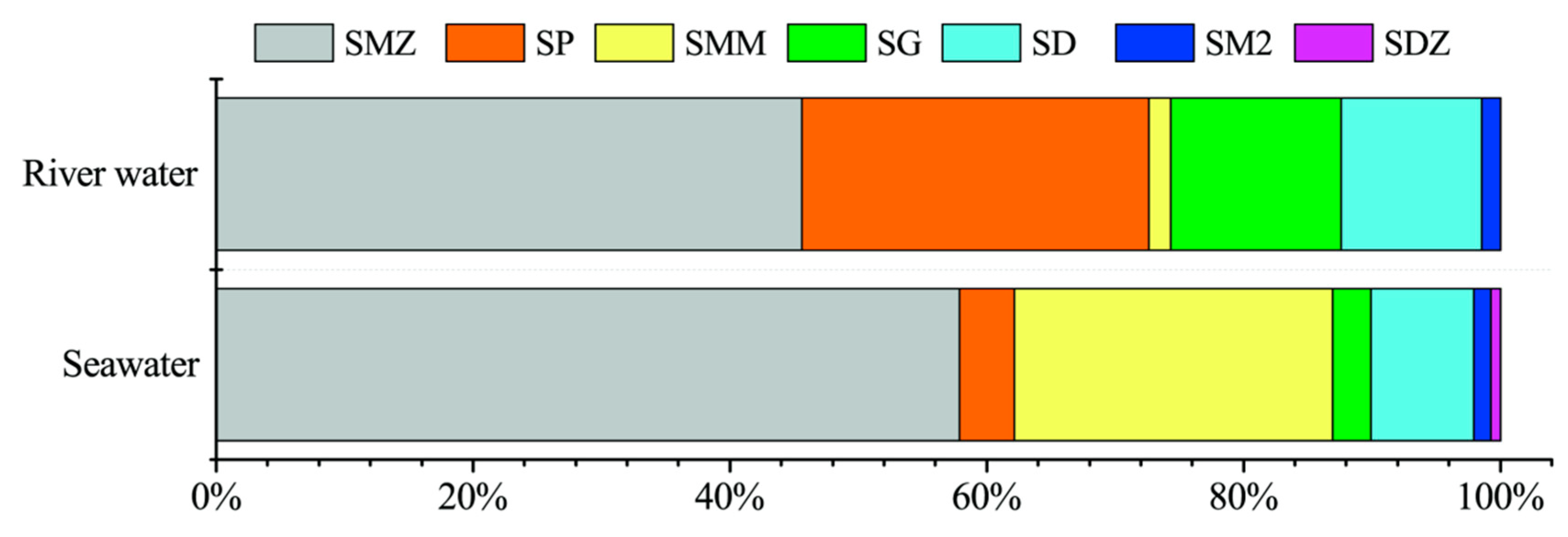 Molecules 28 04694 g003 Molecules 28 04694 g003
