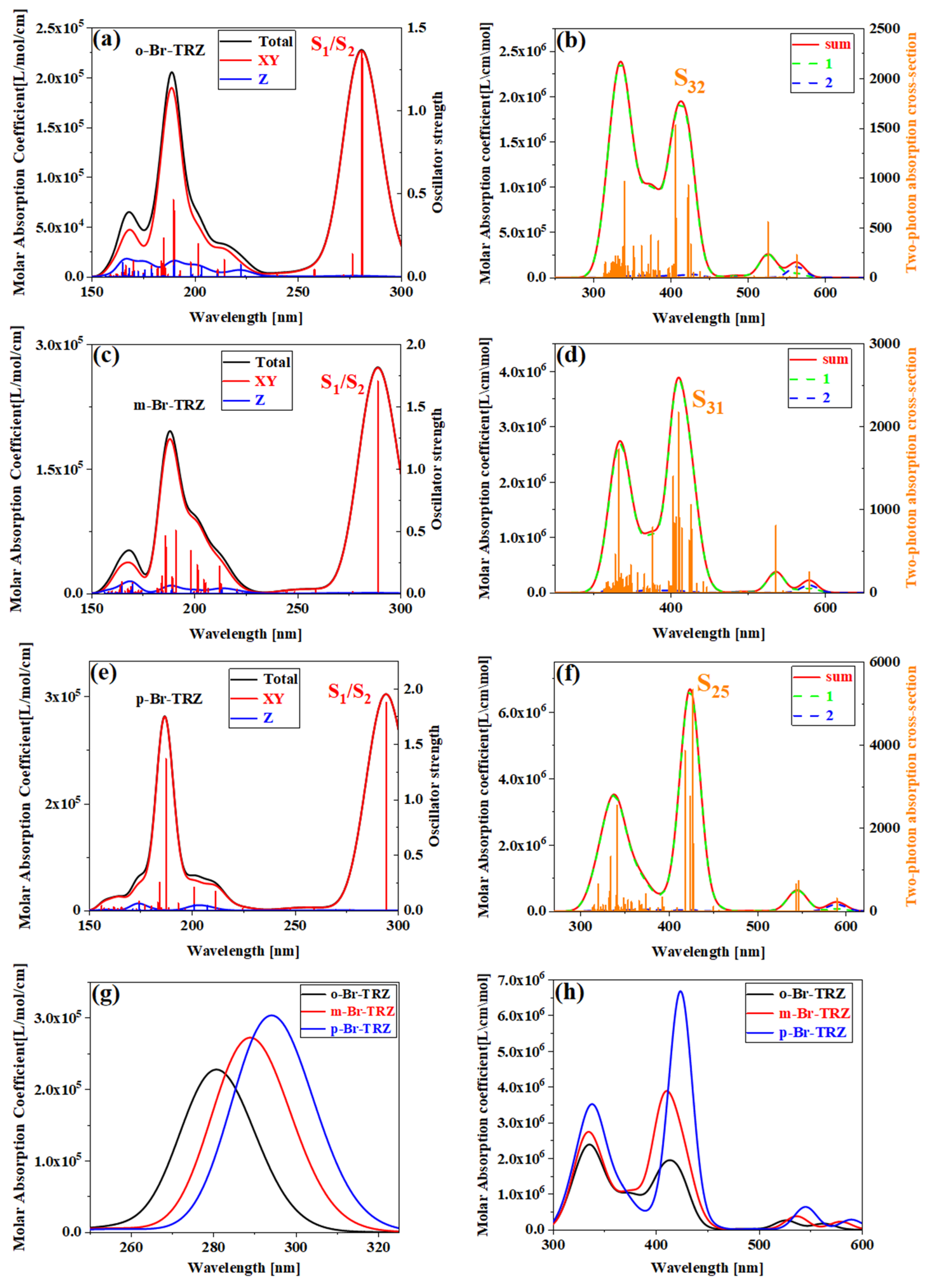 Molecules 28 04700 g003