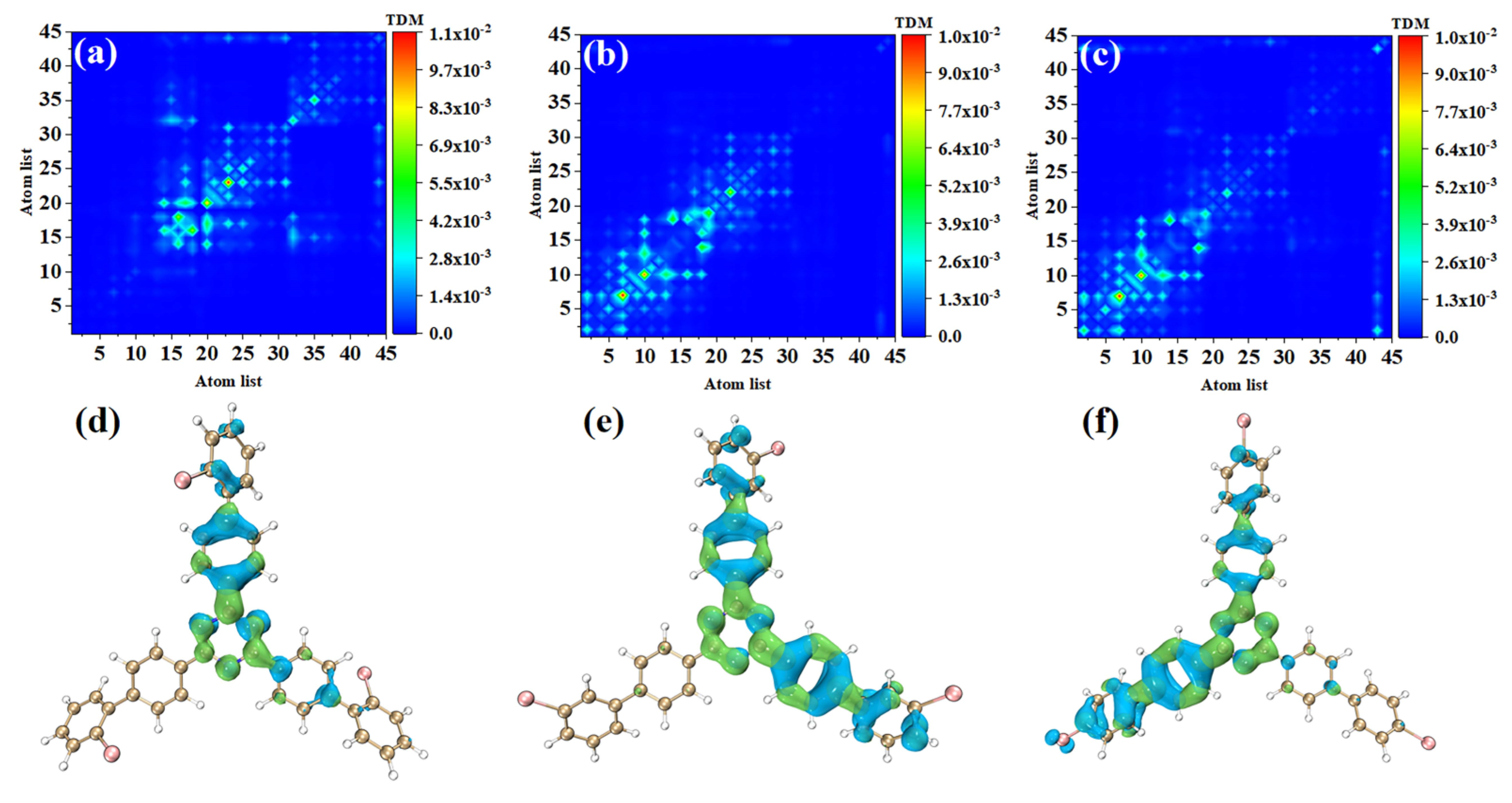 Molecules 28 04700 g004