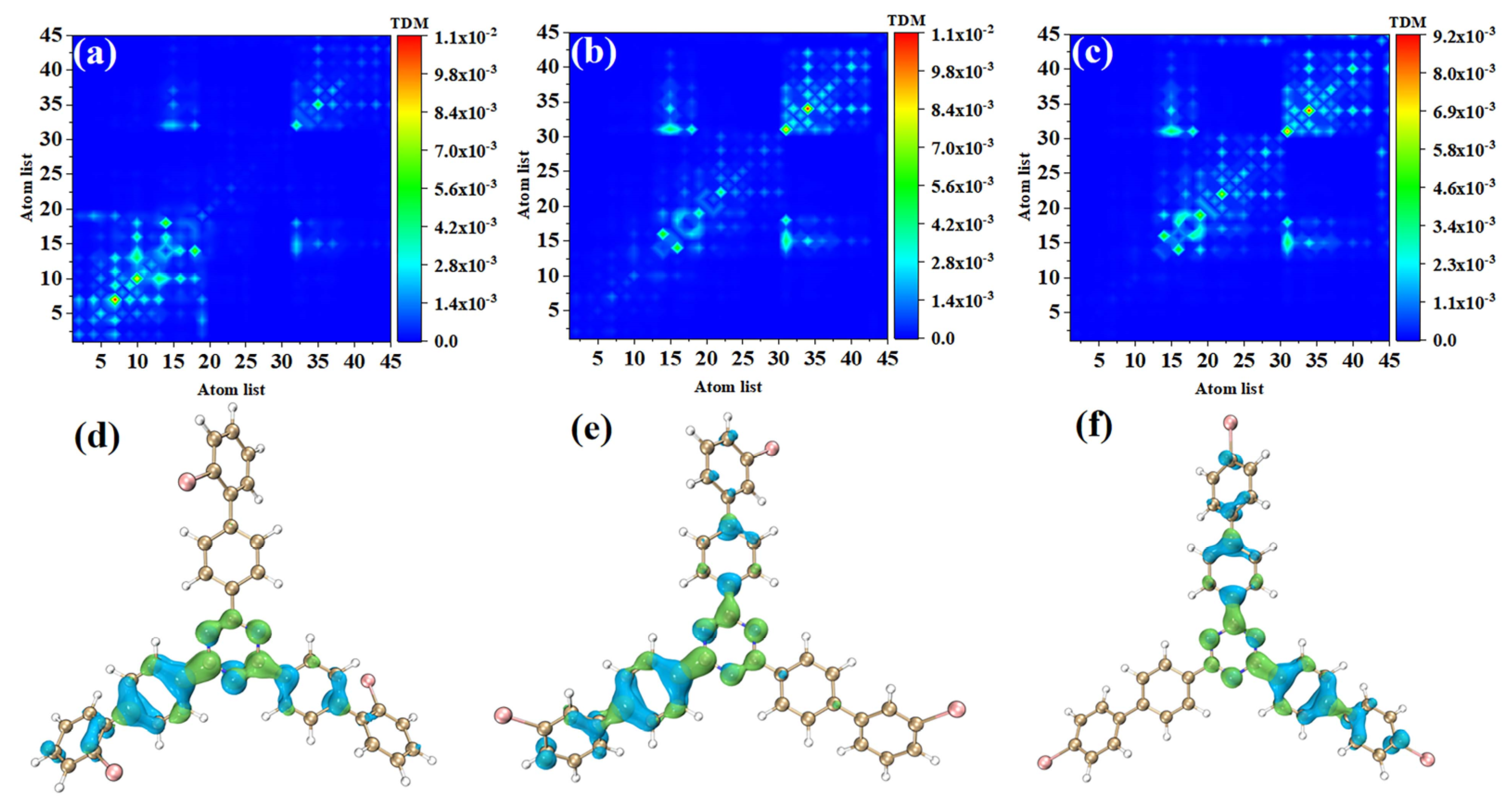 Molecules 28 04700 g005