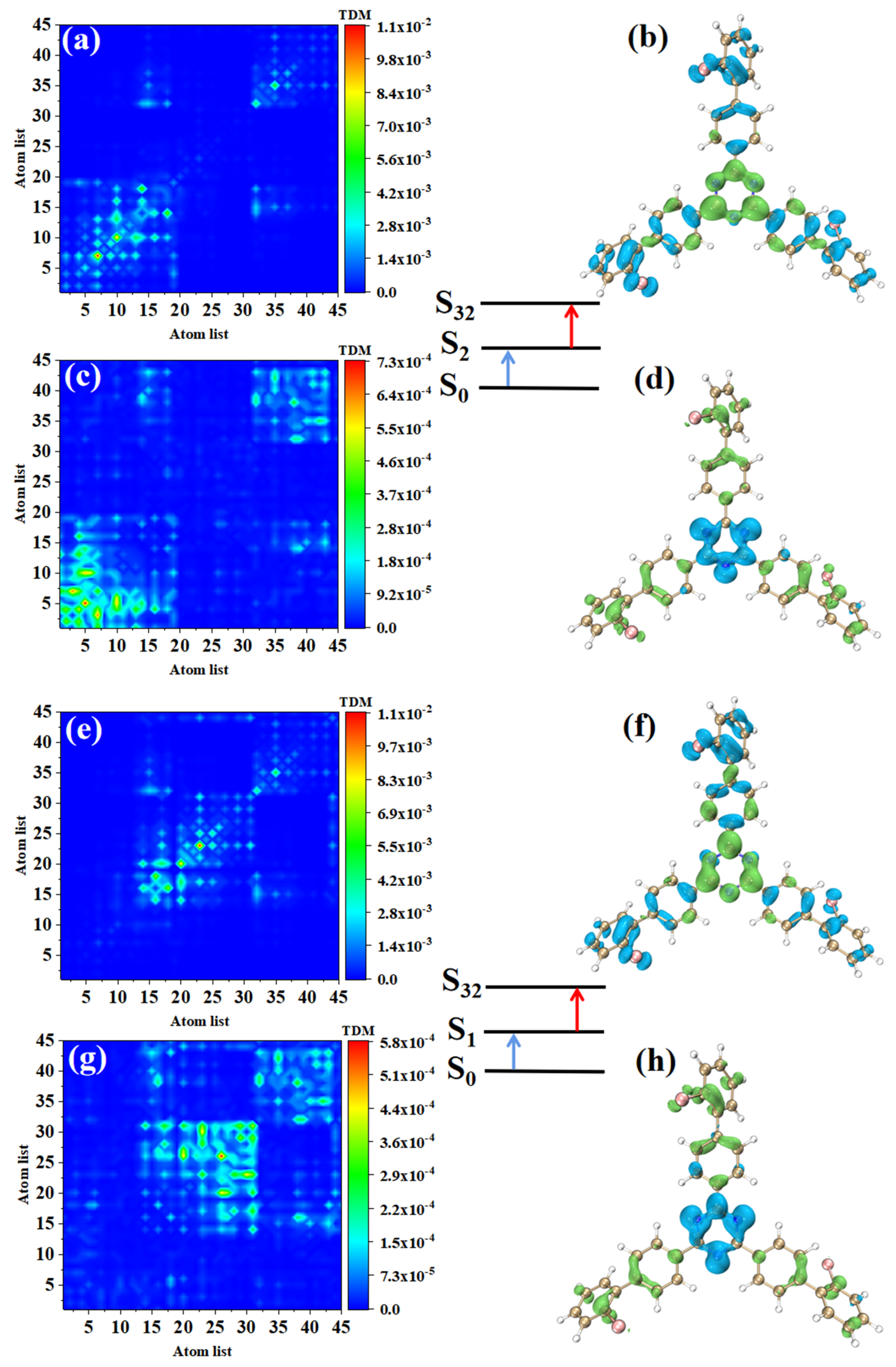 Molecules 28 04700 g006