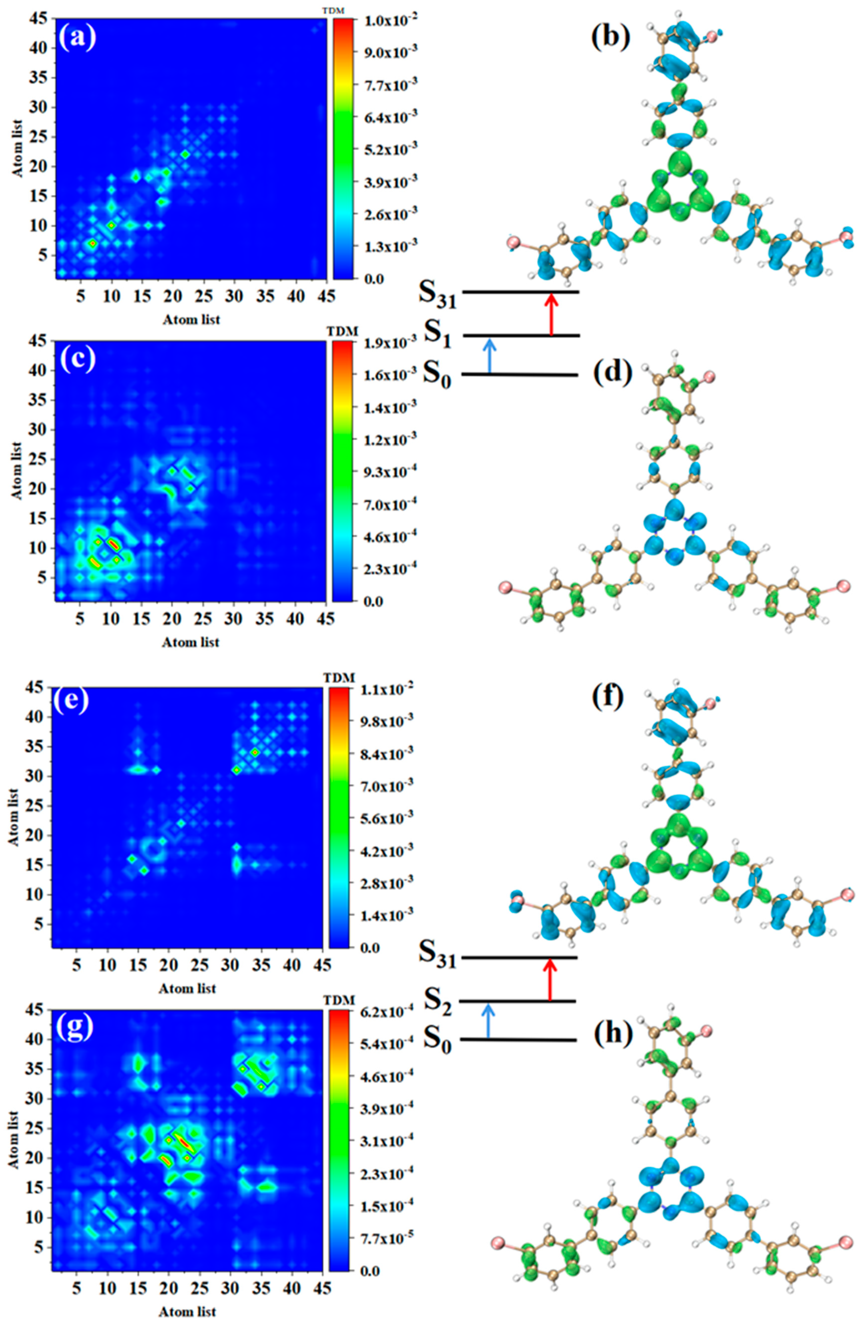 Molecules 28 04700 g007