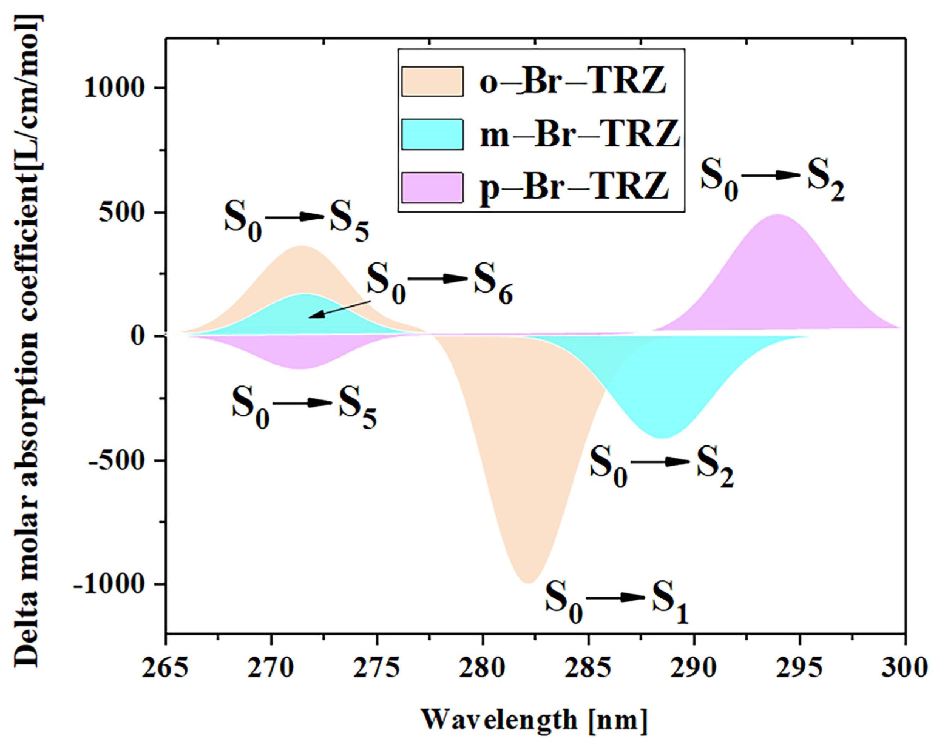 Molecules 28 04700 g011