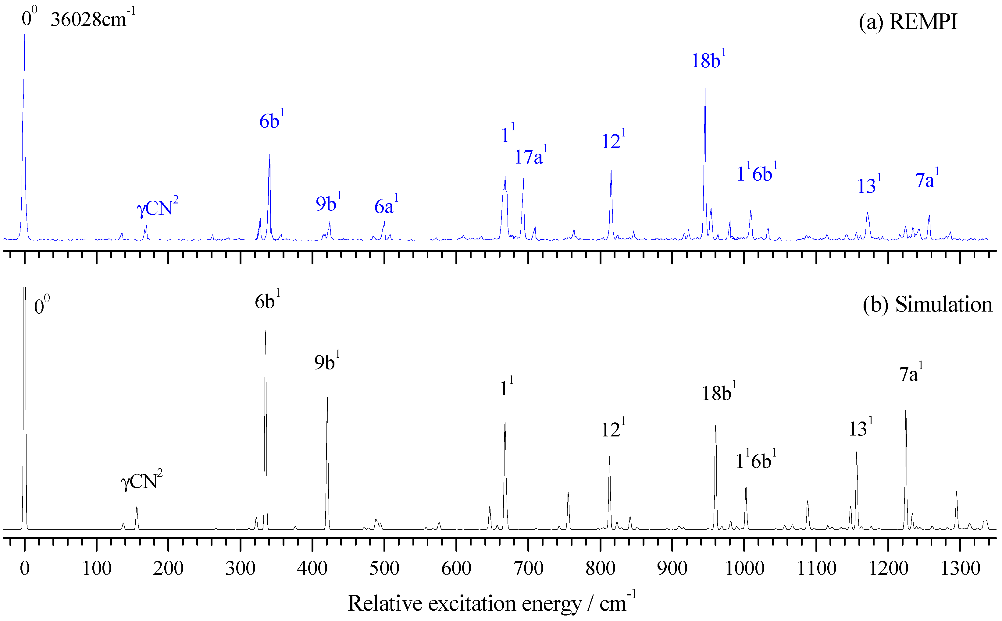 Molecules 28 04702 g002