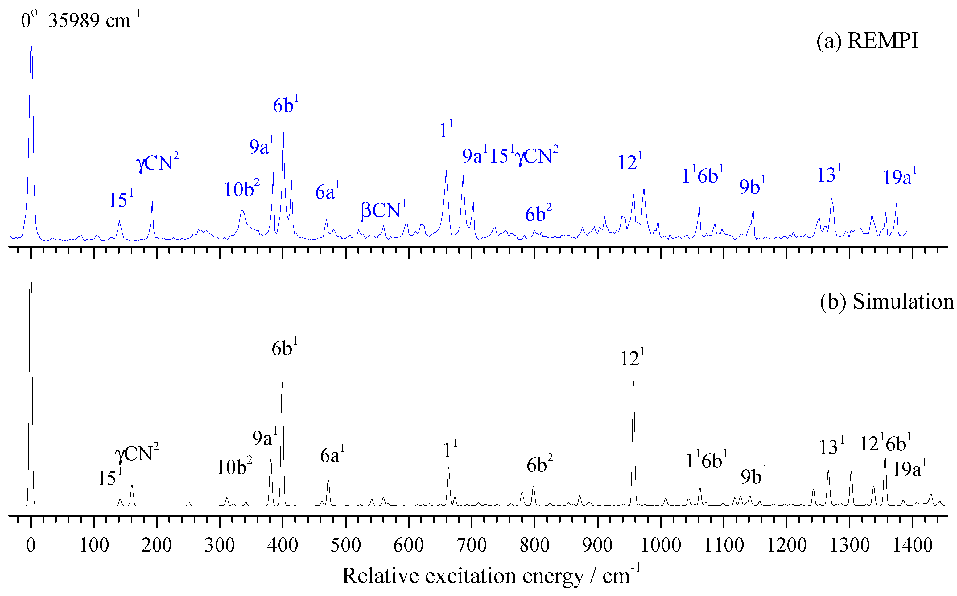 Molecules 28 04702 g006