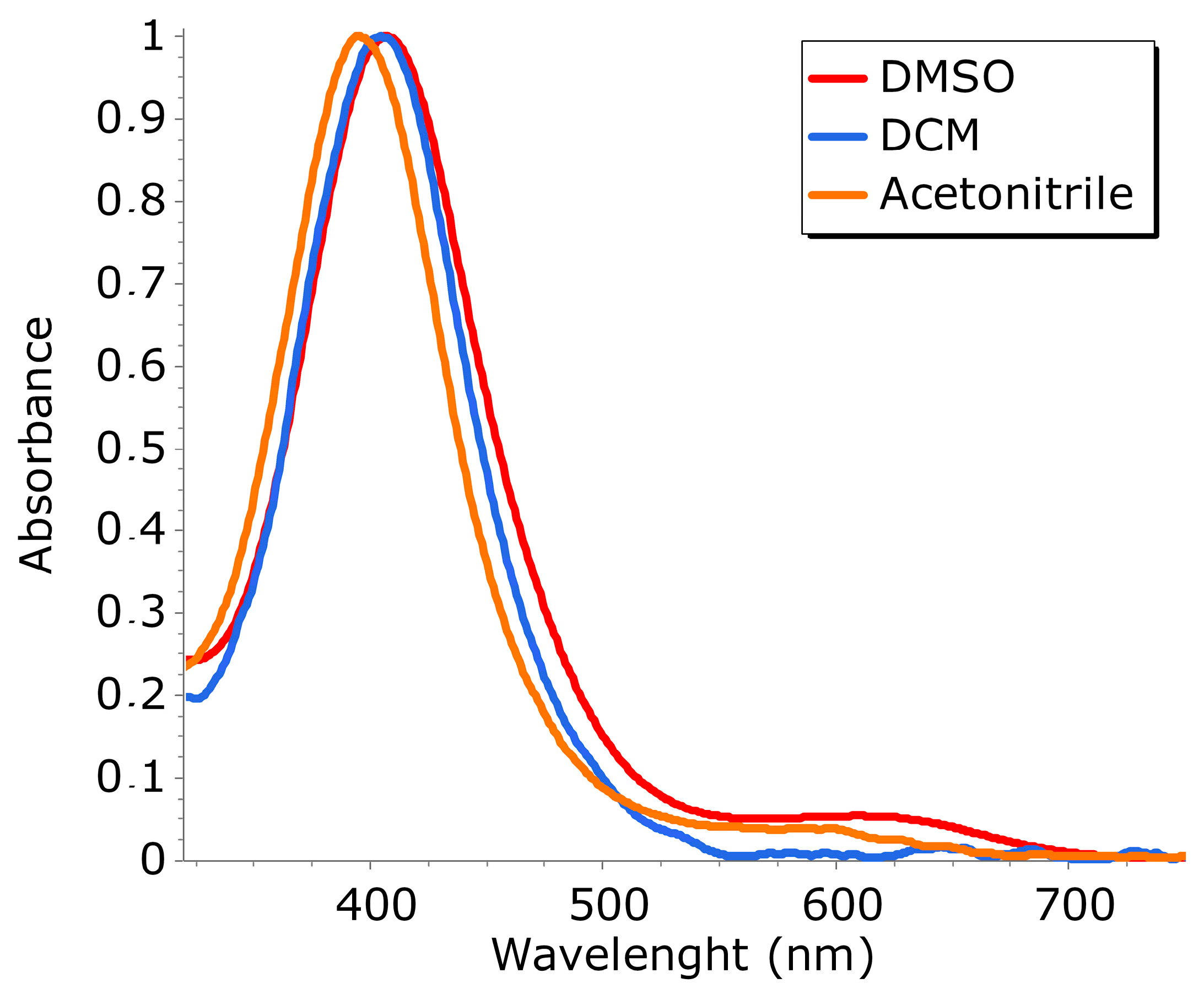 Molecules 28 04704 g002
