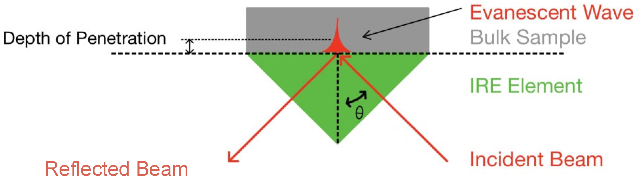 Molecules 28 04705 g002 Molecules 28 04705 g002