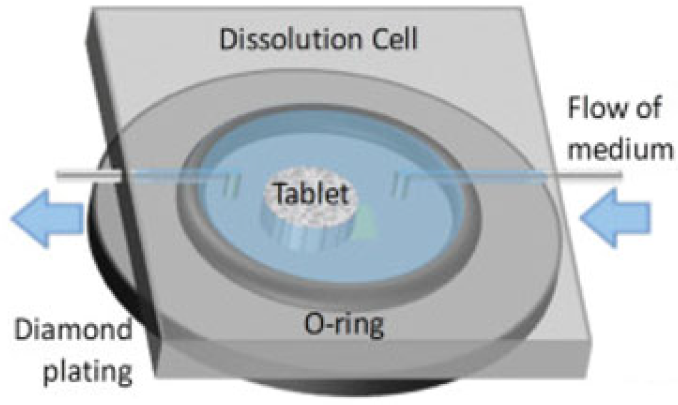 Molecules 28 04705 g003 Molecules 28 04705 g003