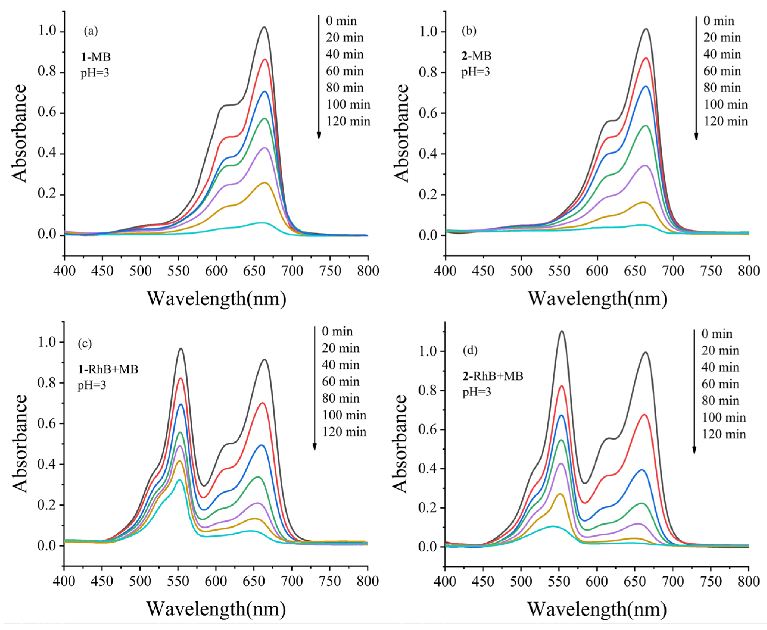 Molecules 28 04706 g006 Molecules 28 04706 g006