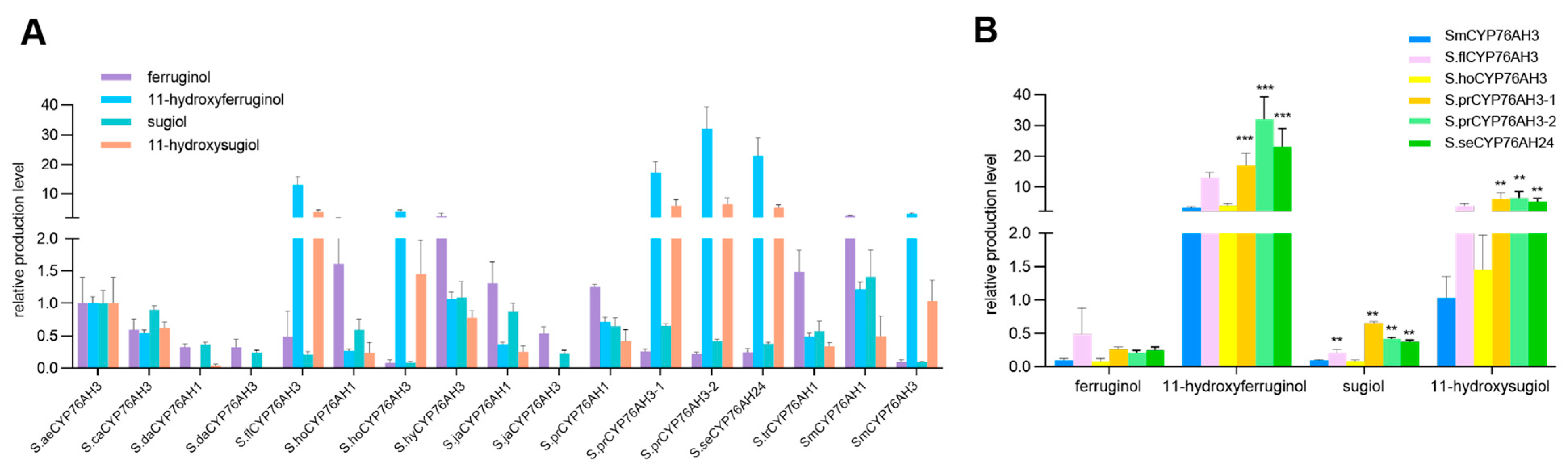 Molecules 28 04711 g005