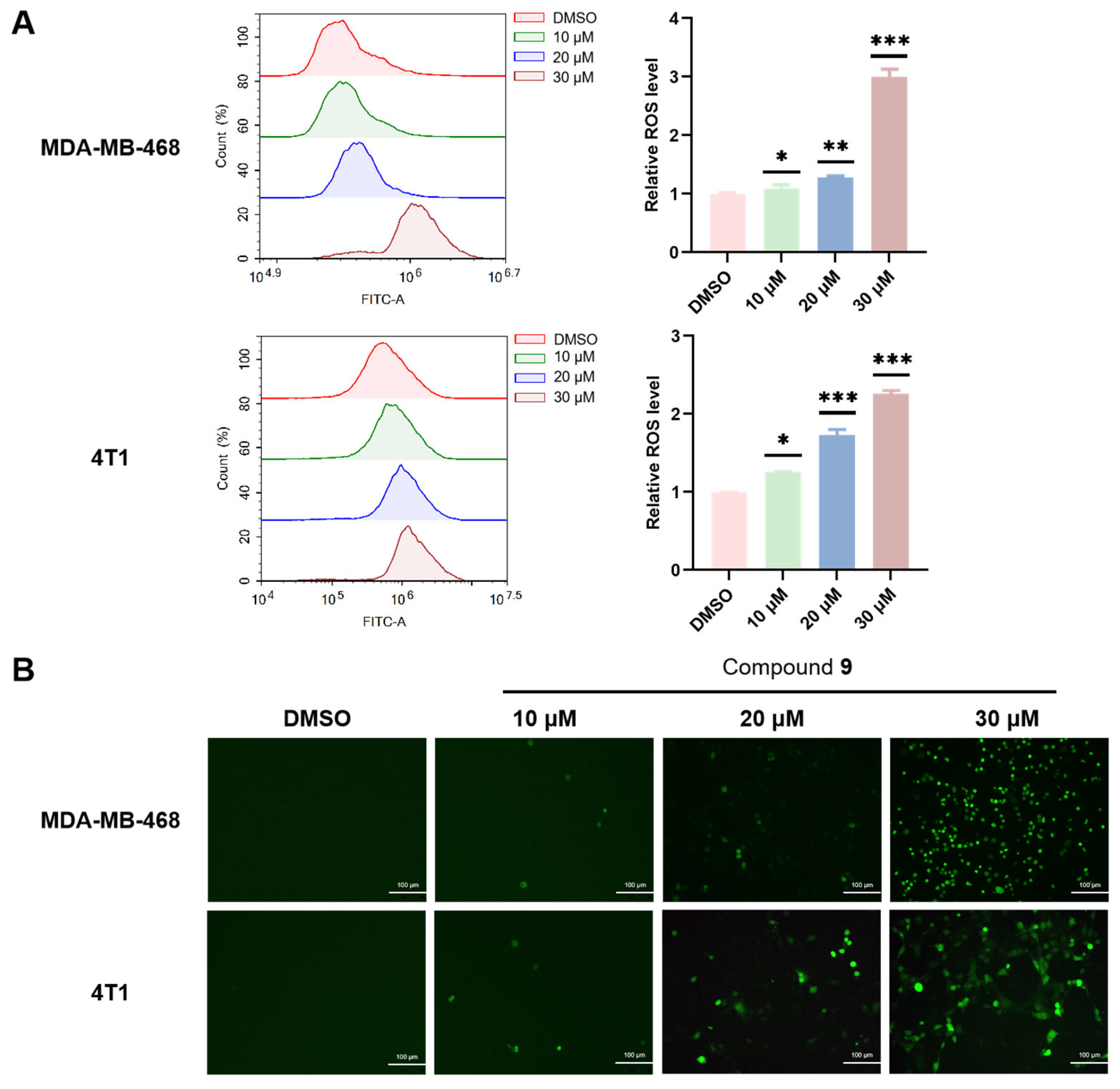 Molecules 28 04715 g007 Molecules 28 04715 g007