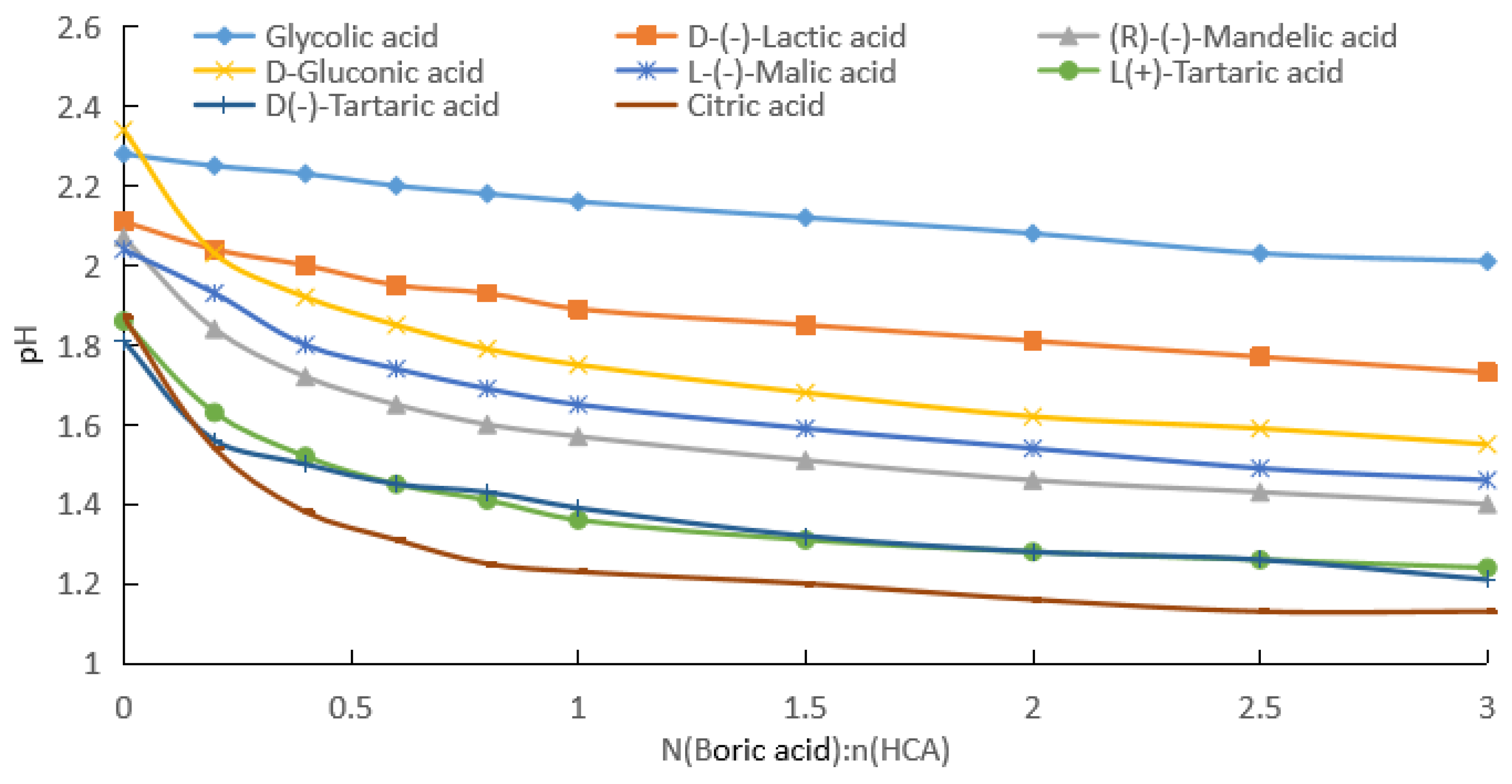 Molecules 28 04723 g002 Molecules 28 04723 g002