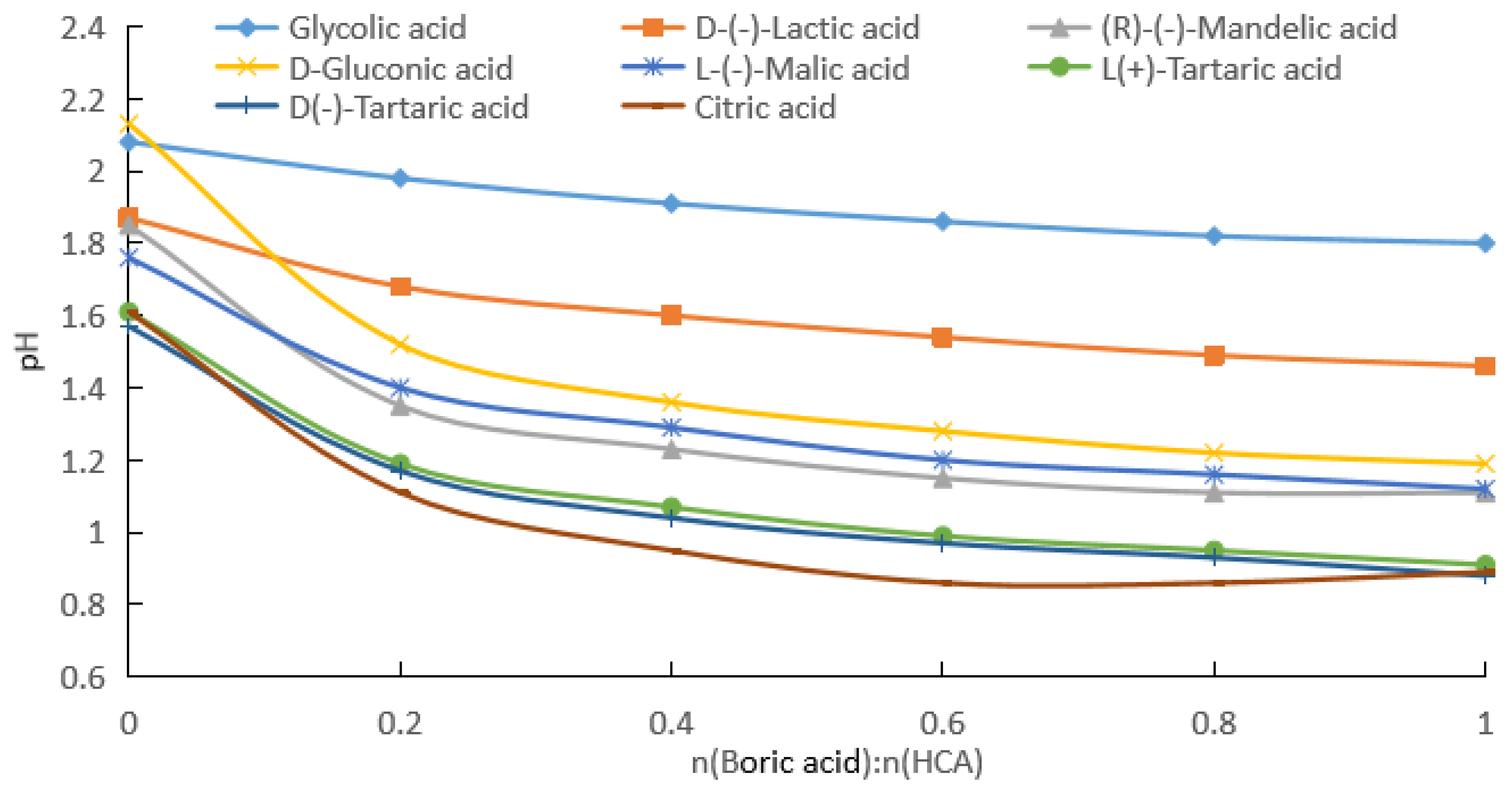 Molecules 28 04723 g003 Molecules 28 04723 g003