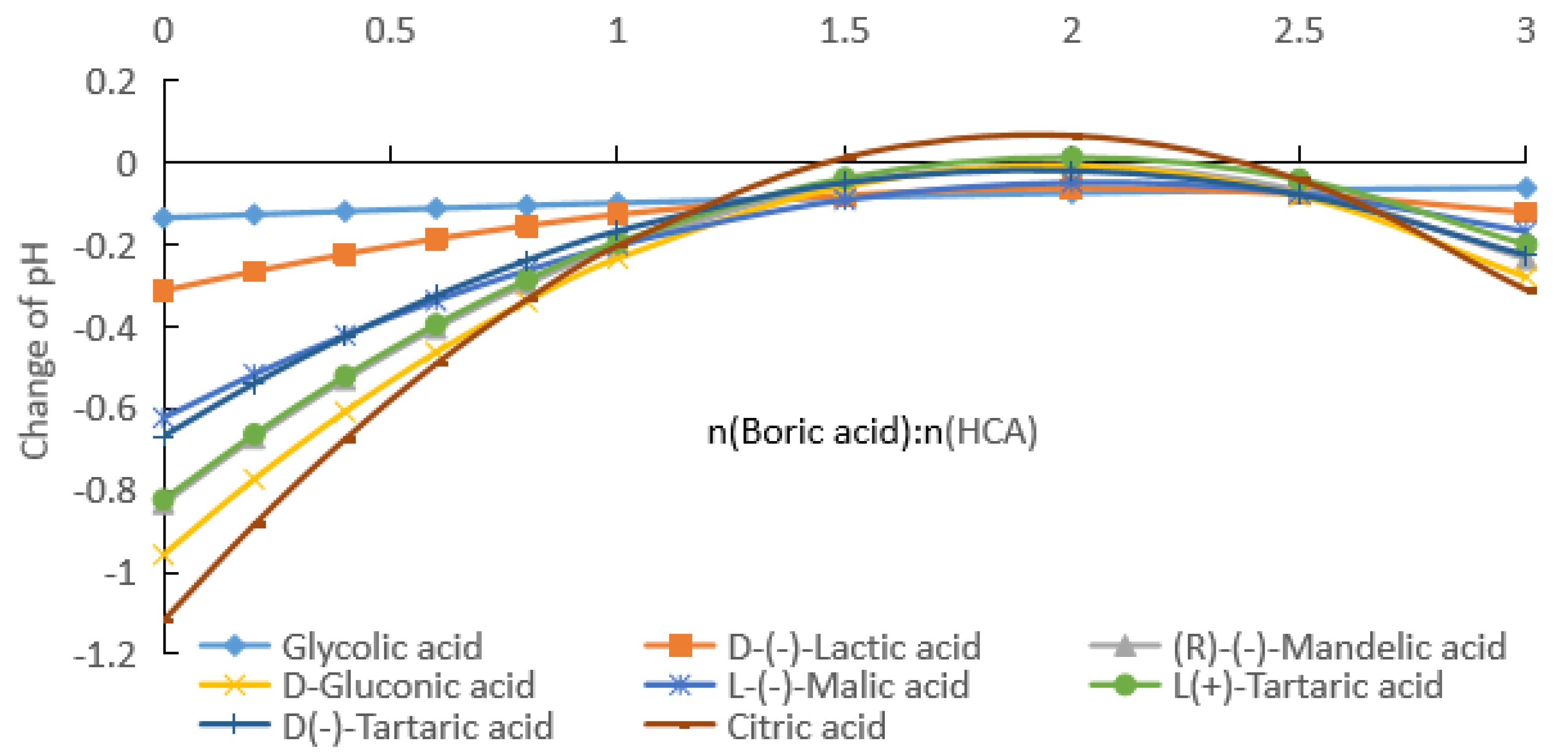 Molecules 28 04723 g005 Molecules 28 04723 g005