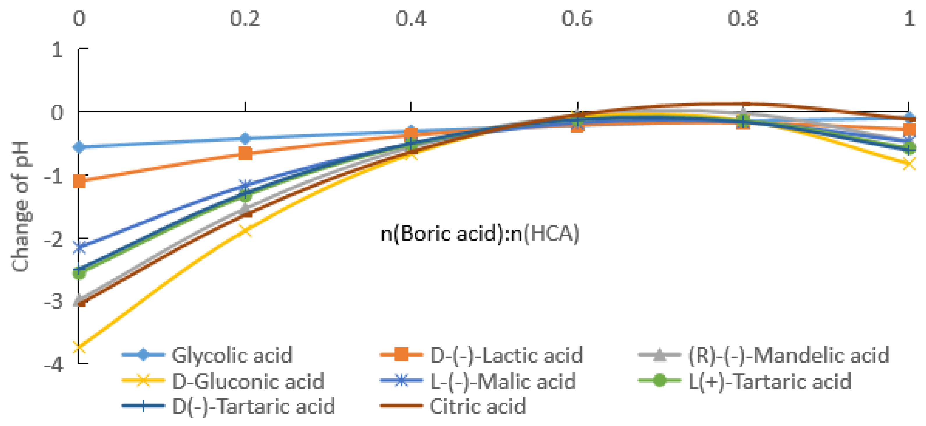 Molecules 28 04723 g006 Molecules 28 04723 g006