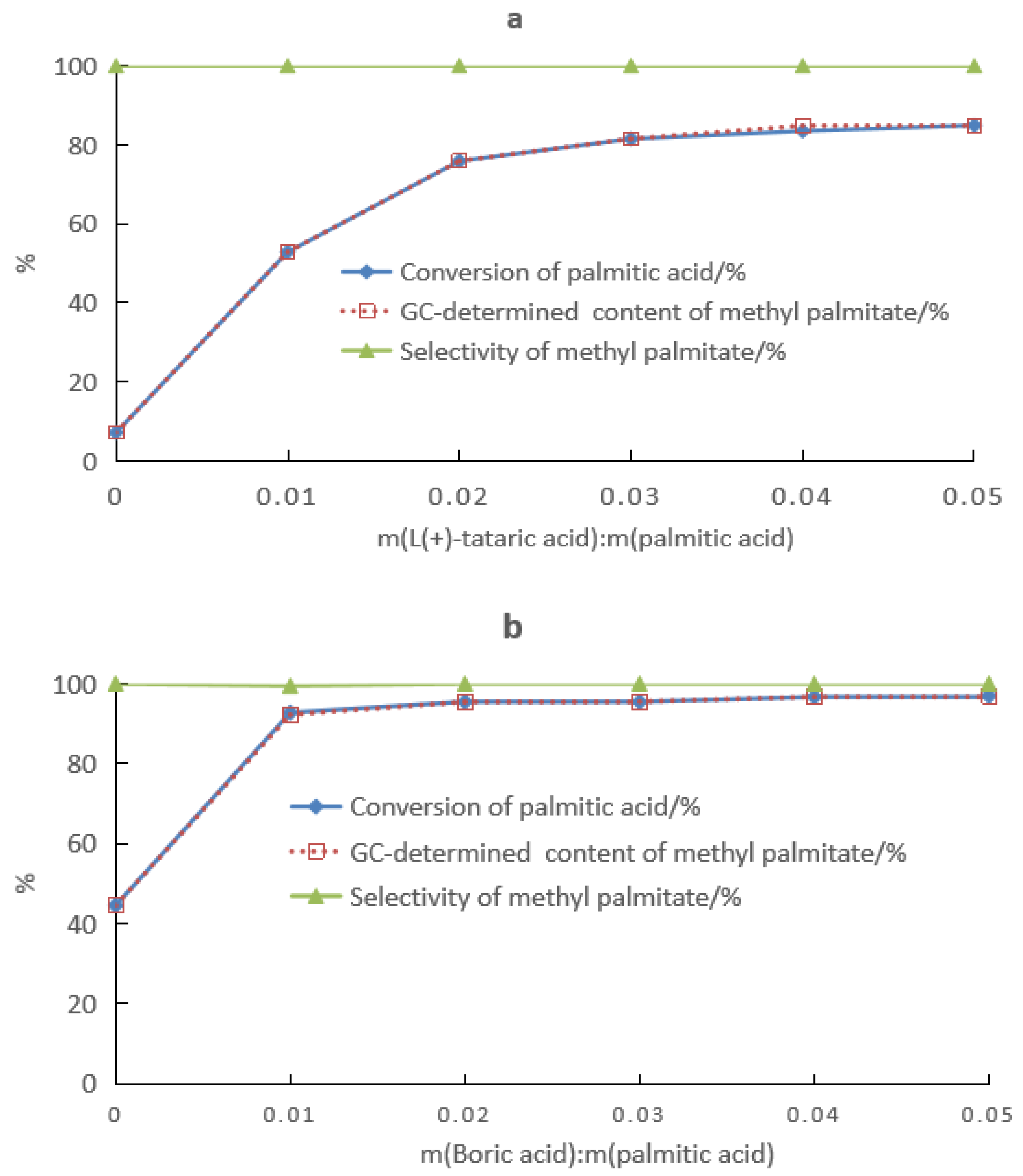 Molecules 28 04723 g008 Molecules 28 04723 g008
