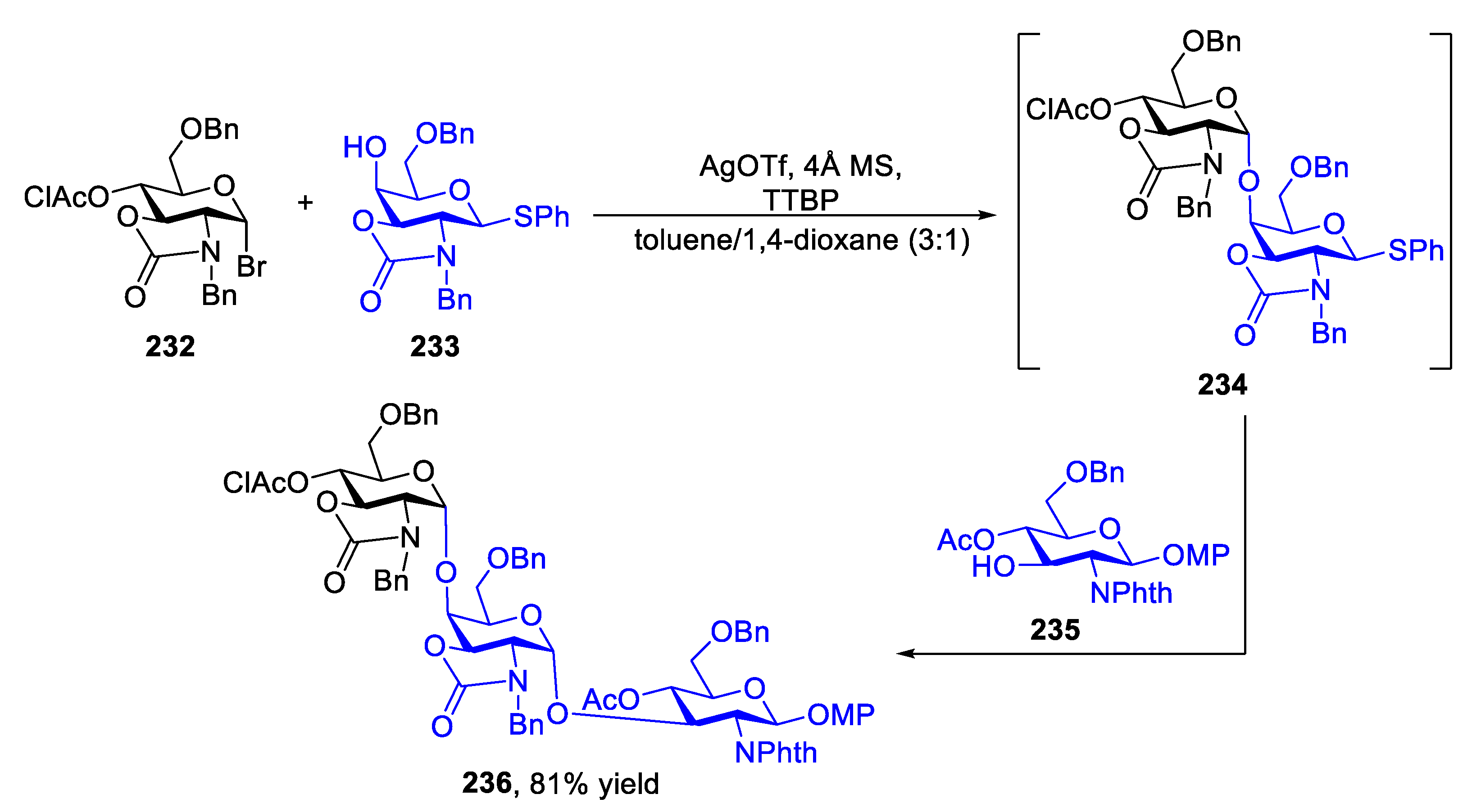 Molecules 28 04724 sch029 Molecules 28 04724 sch029