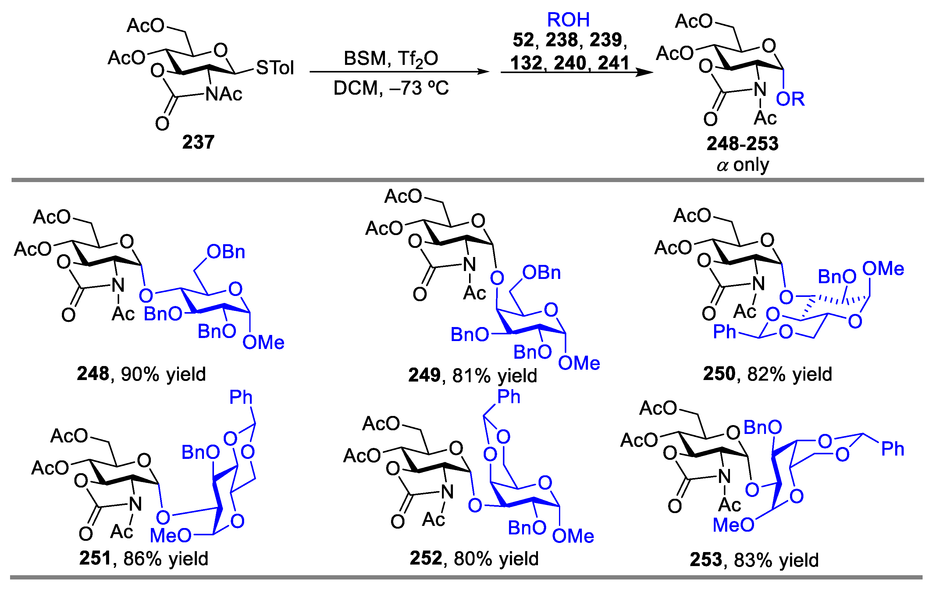 Molecules 28 04724 sch031 Molecules 28 04724 sch031