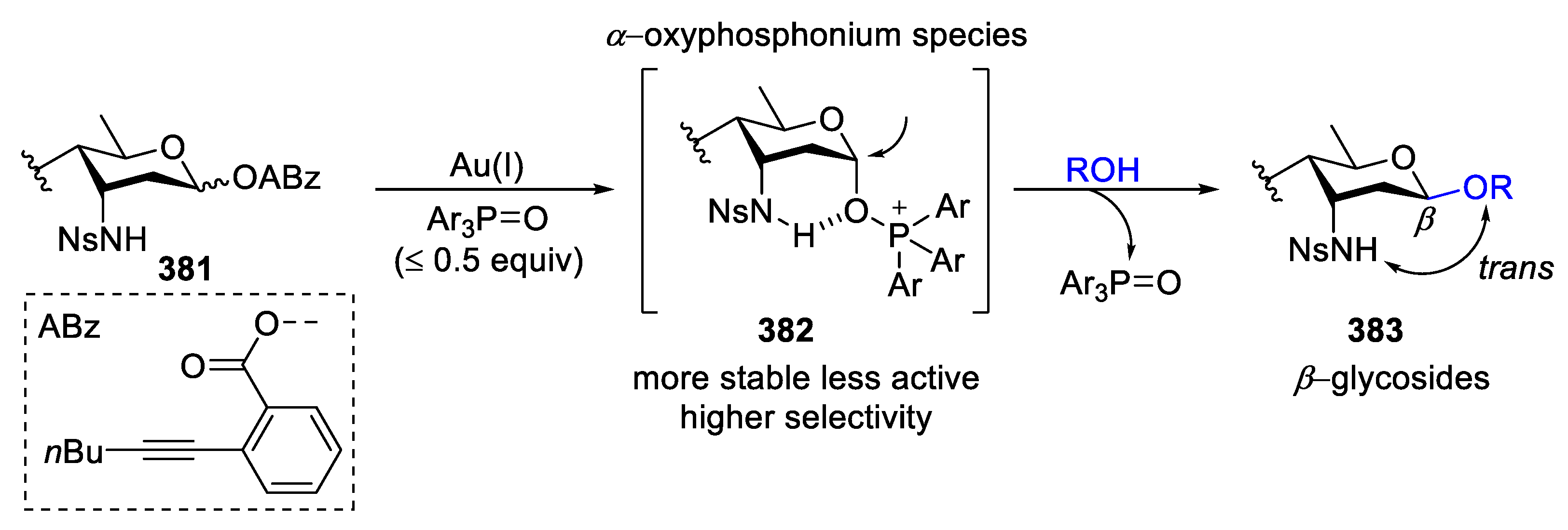 Molecules 28 04724 sch047 Molecules 28 04724 sch047