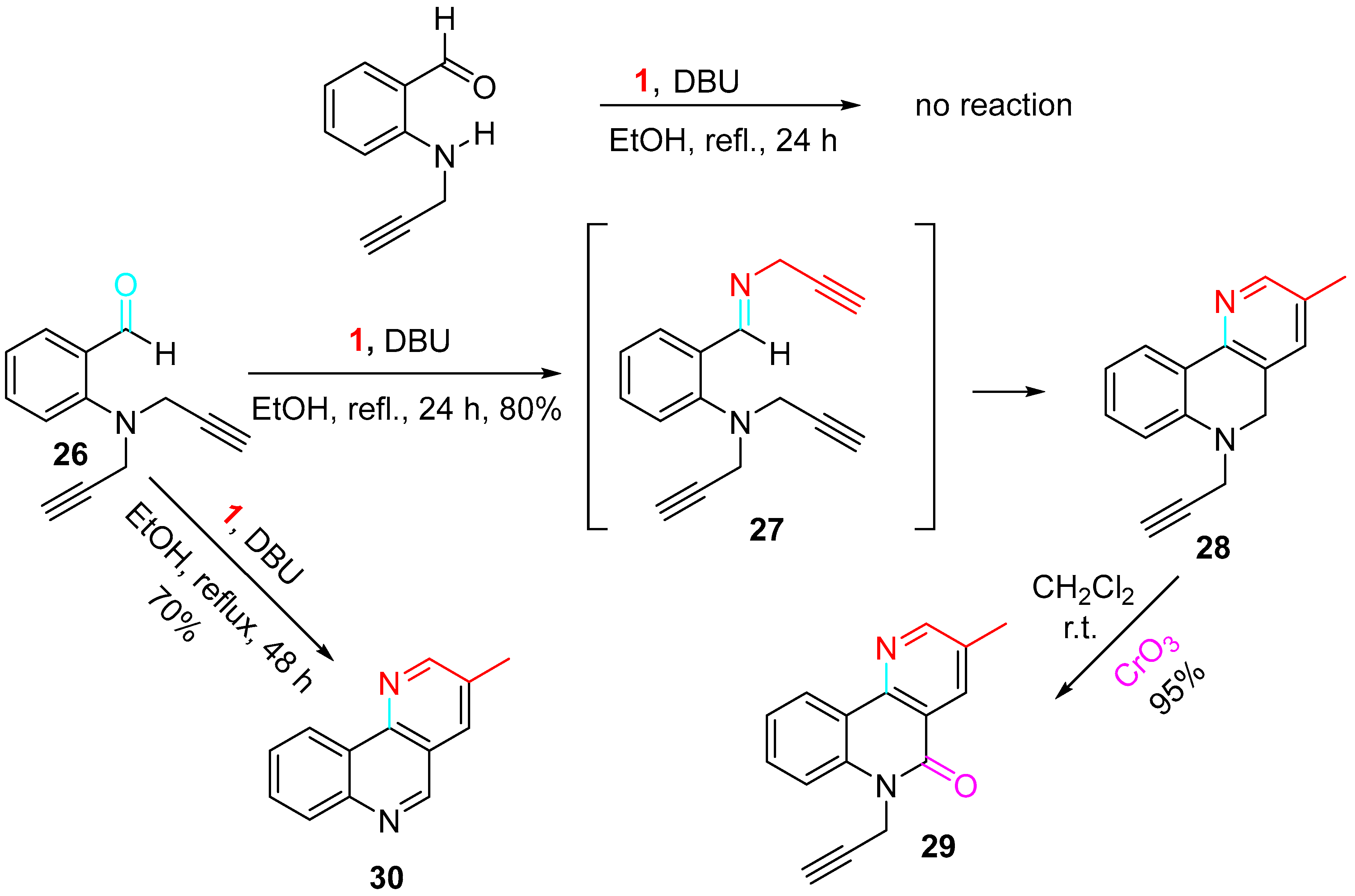 Molecules 28 04725 sch031 Molecules 28 04725 sch031