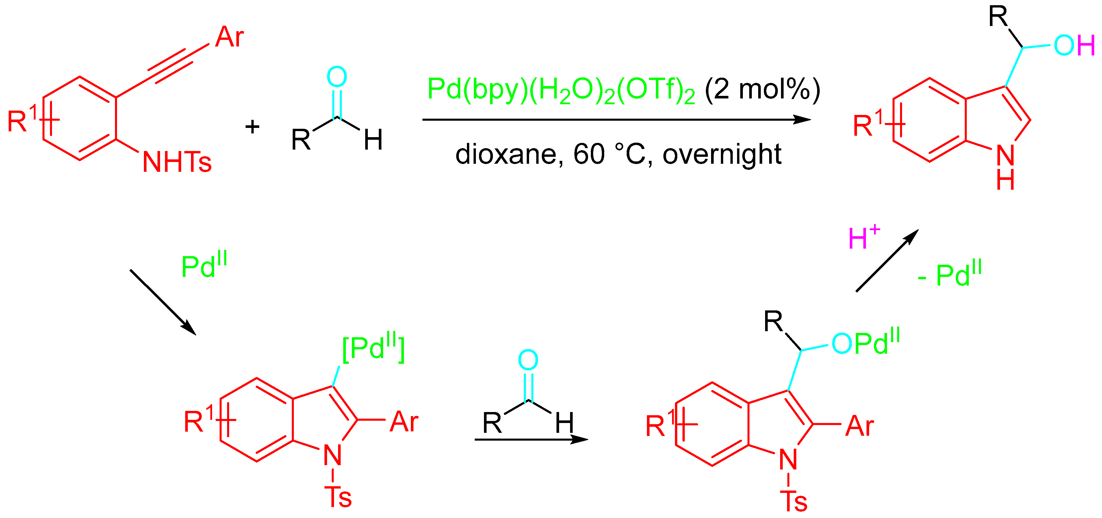 Molecules 28 04725 sch056 Molecules 28 04725 sch056