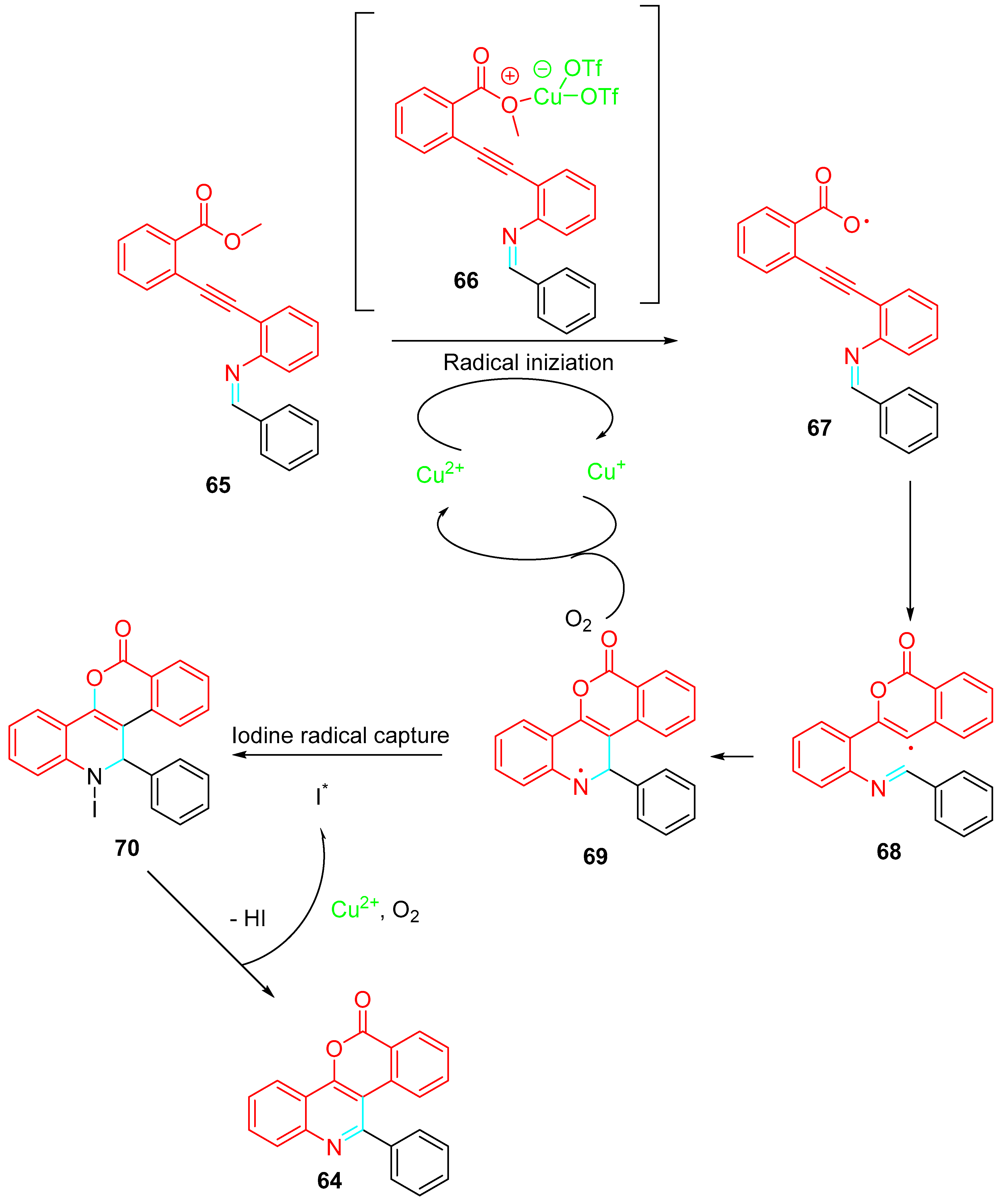 Molecules 28 04725 sch058 Molecules 28 04725 sch058