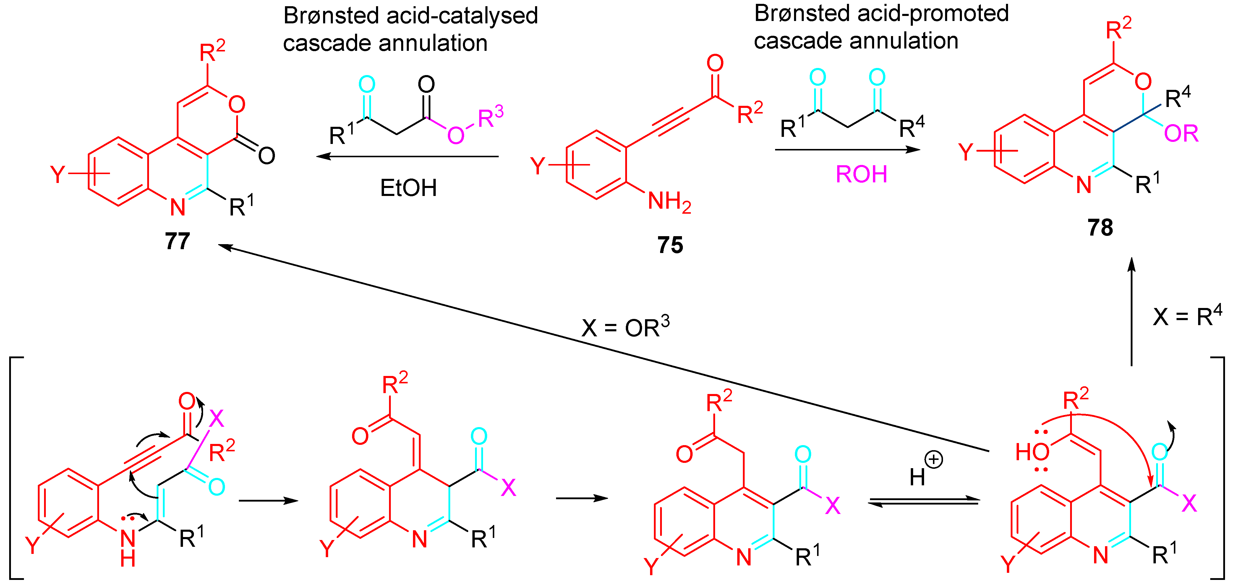 Molecules 28 04725 sch068 Molecules 28 04725 sch068