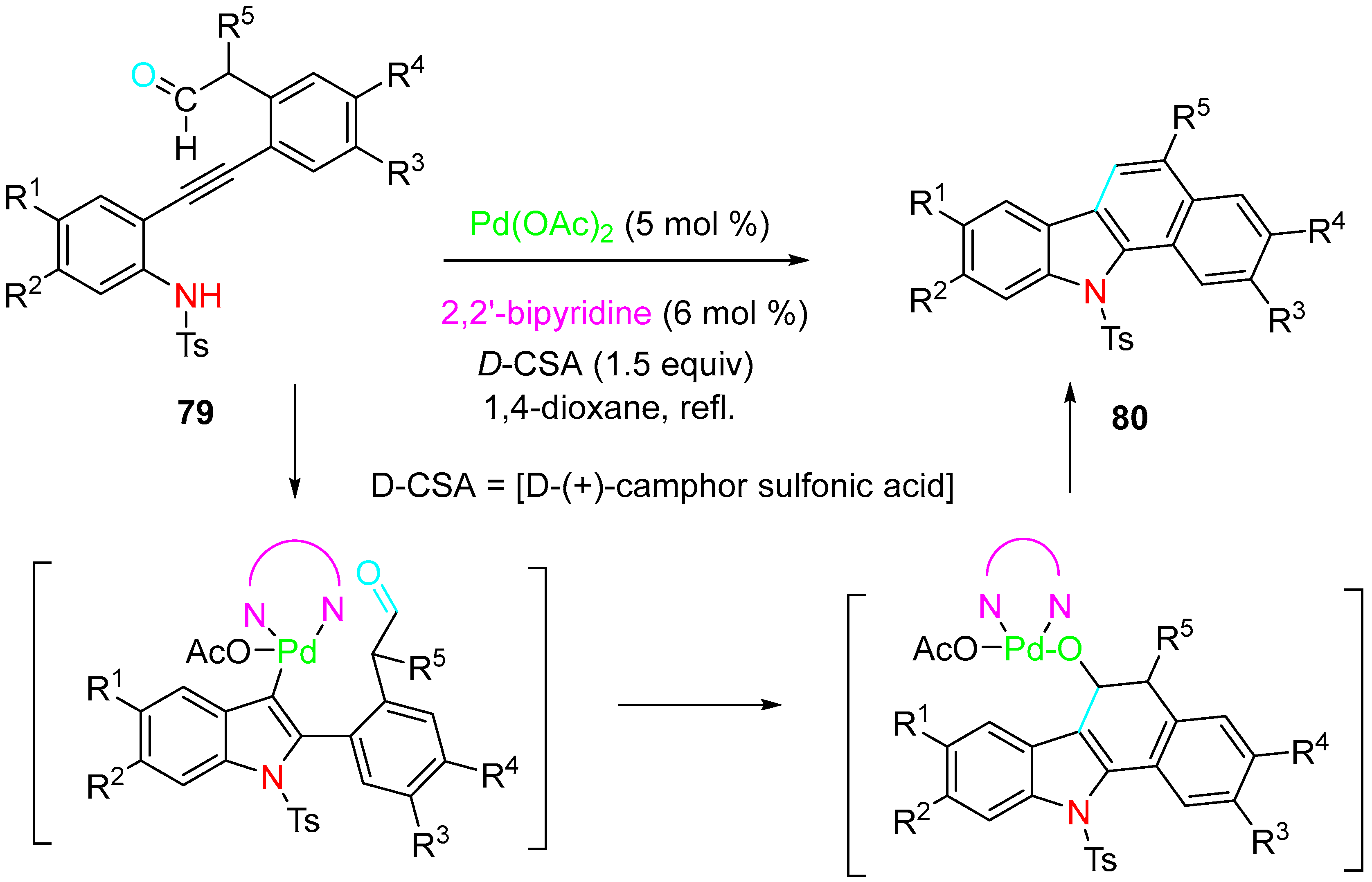 Molecules 28 04725 sch069 Molecules 28 04725 sch069