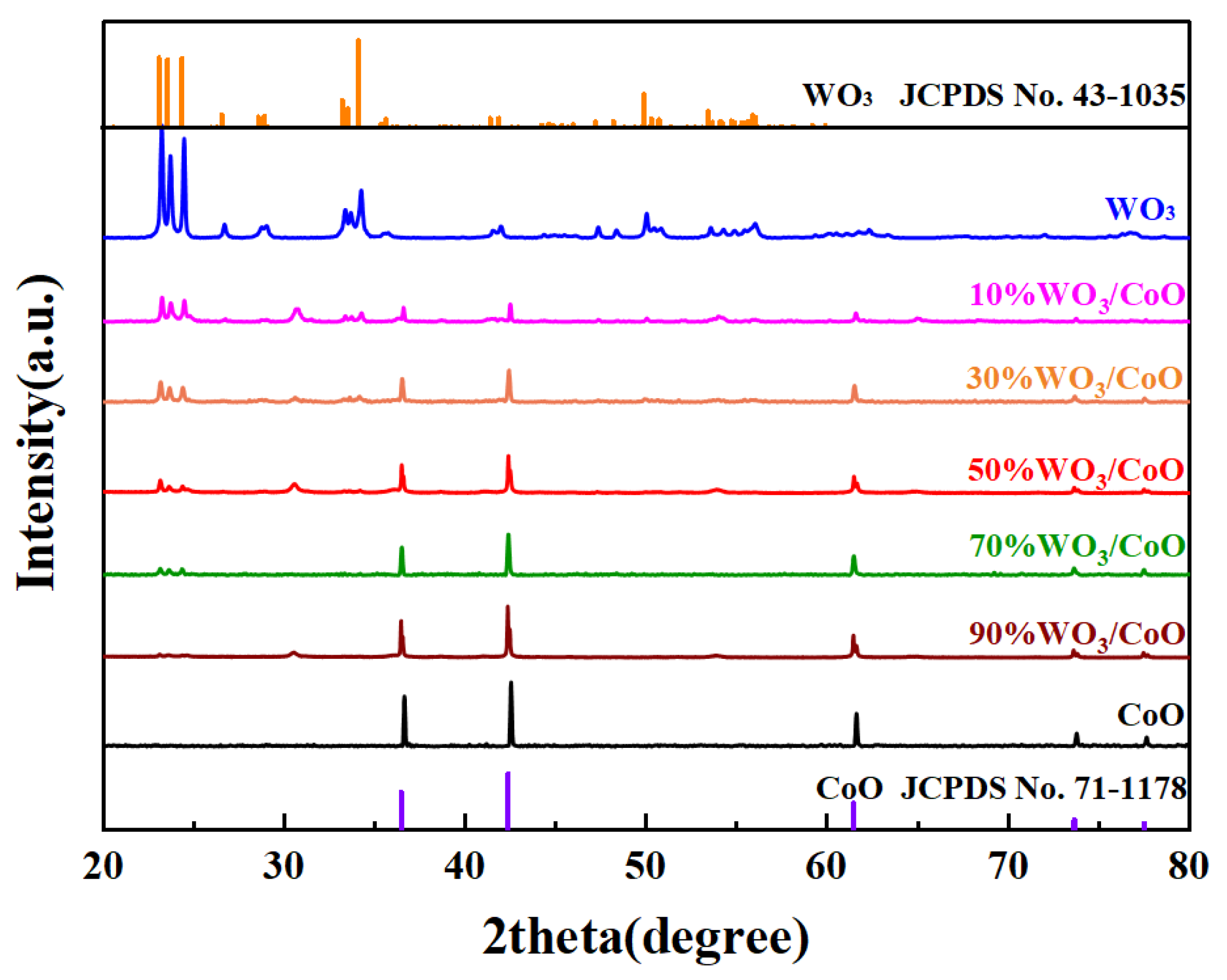 Molecules 28 04727 g001 Molecules 28 04727 g001