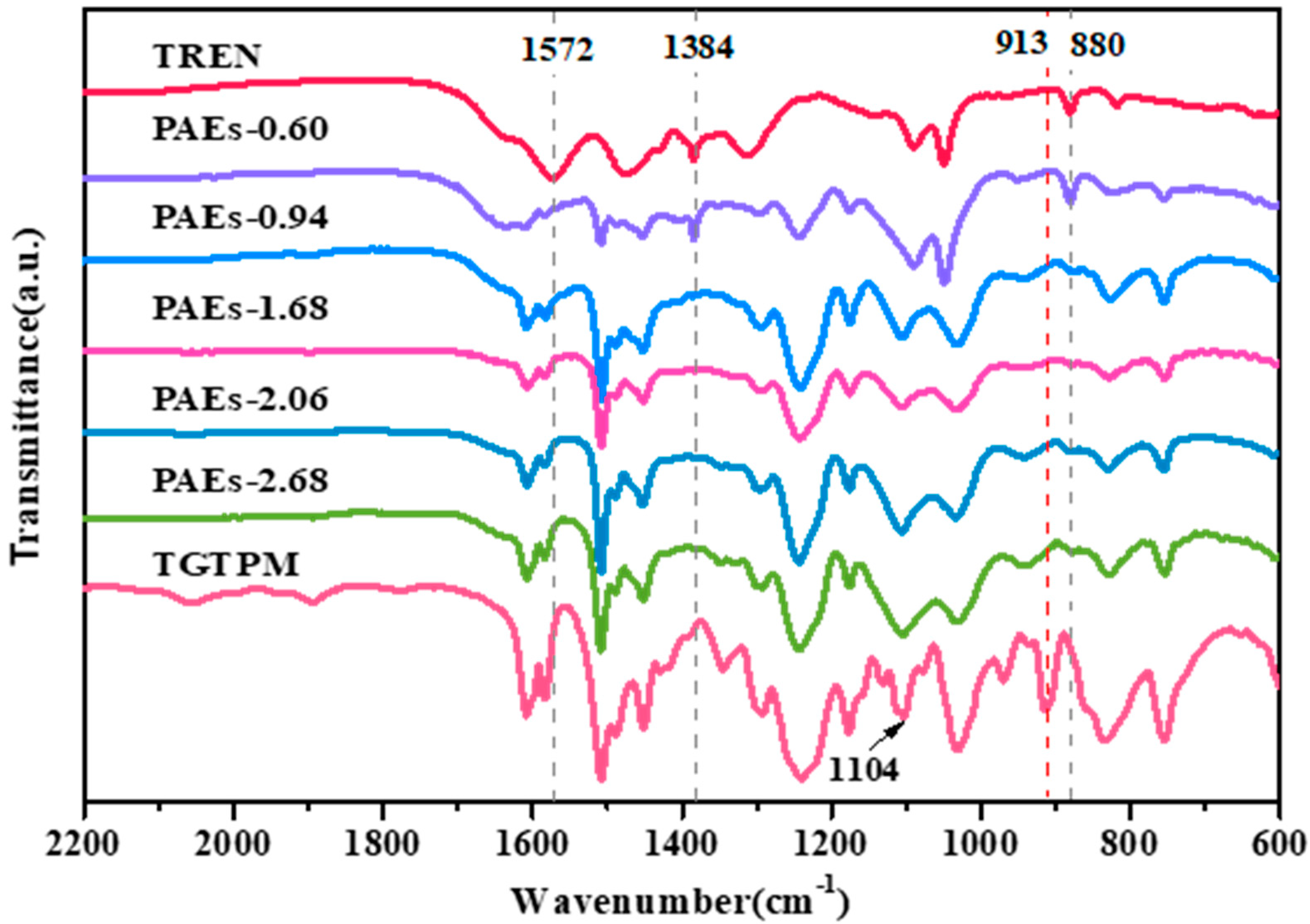 Molecules 28 04731 g002 Molecules 28 04731 g002