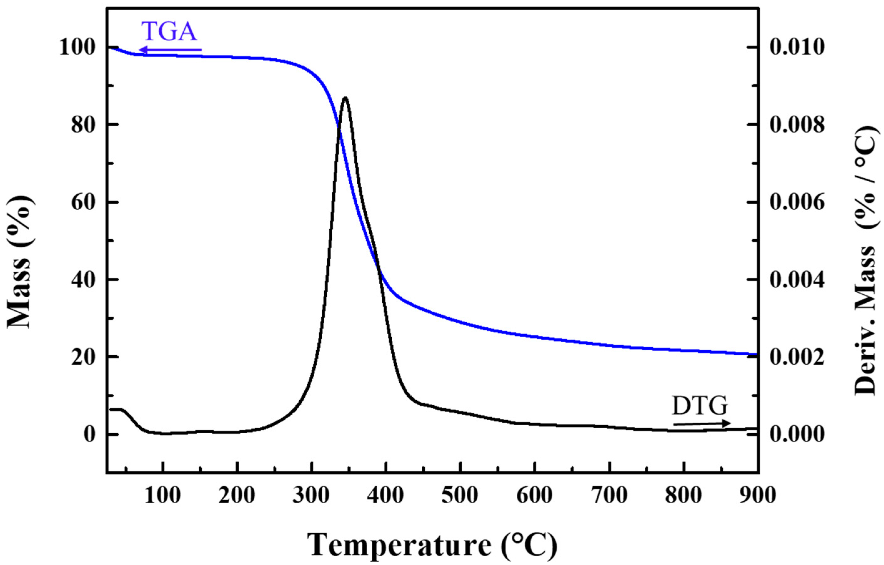Molecules 28 04731 g009 Molecules 28 04731 g009