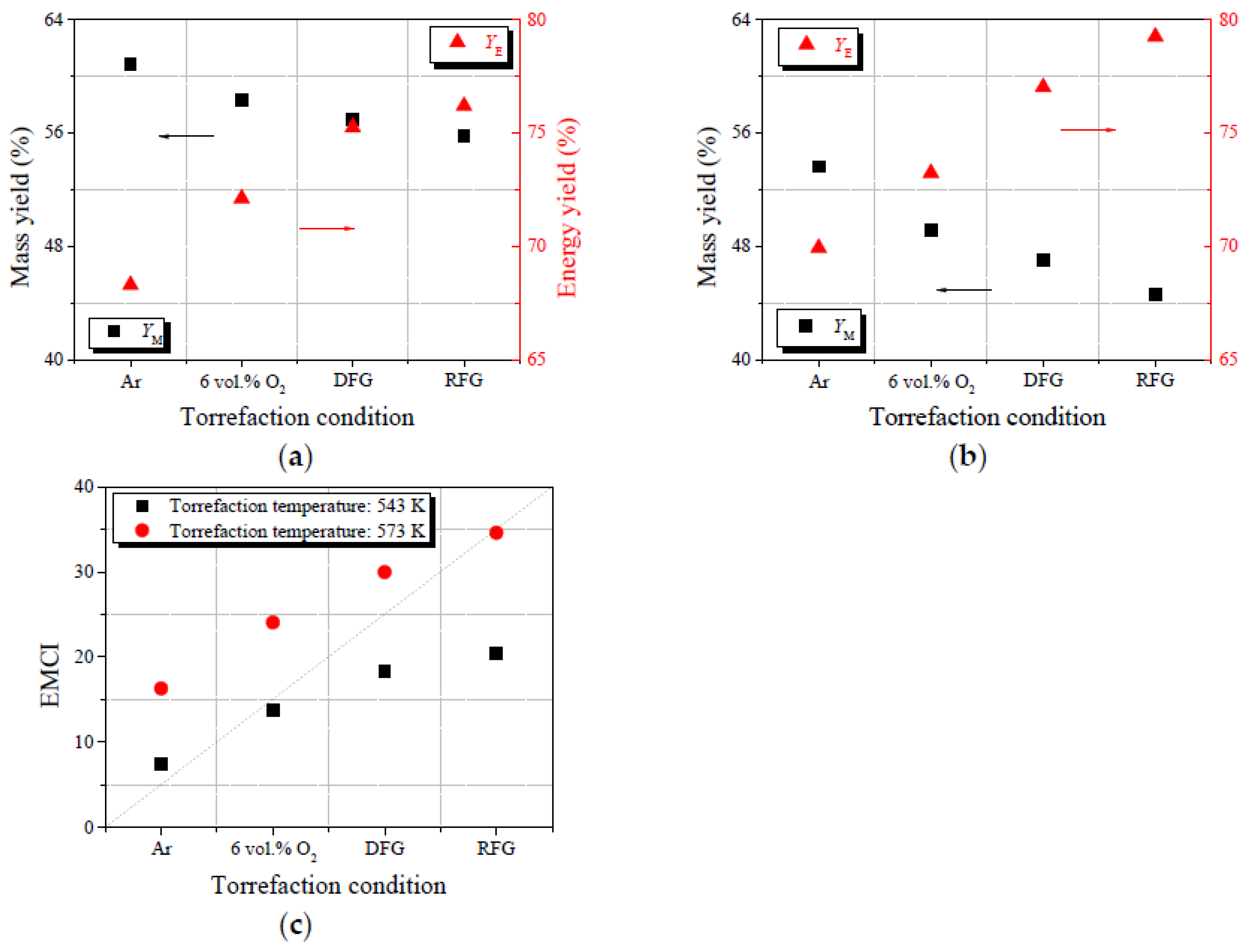 Molecules 28 04732 g003 550