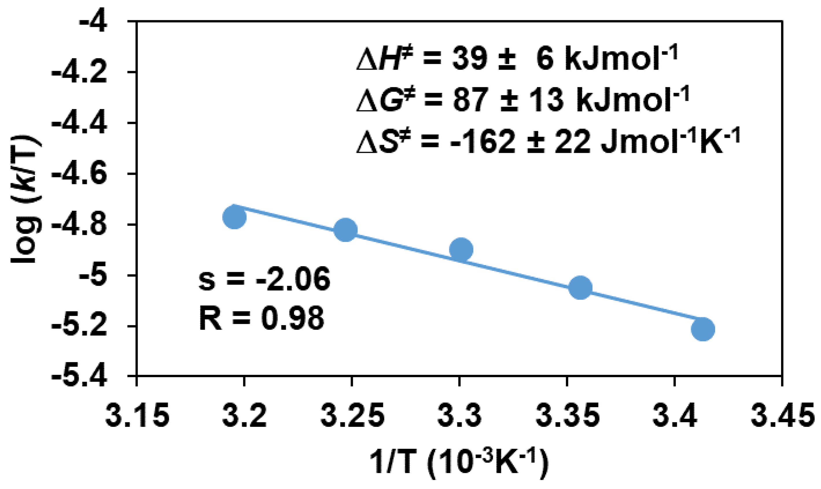 Molecules 28 04745 g007 Molecules 28 04745 g007