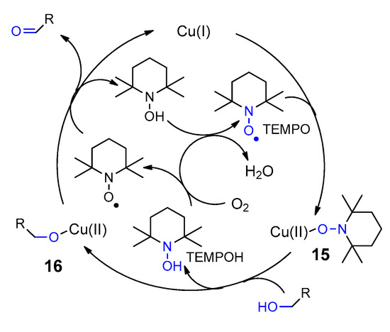 Photocatalytic Transformation of Biomass and Biomass Derived Compounds ...