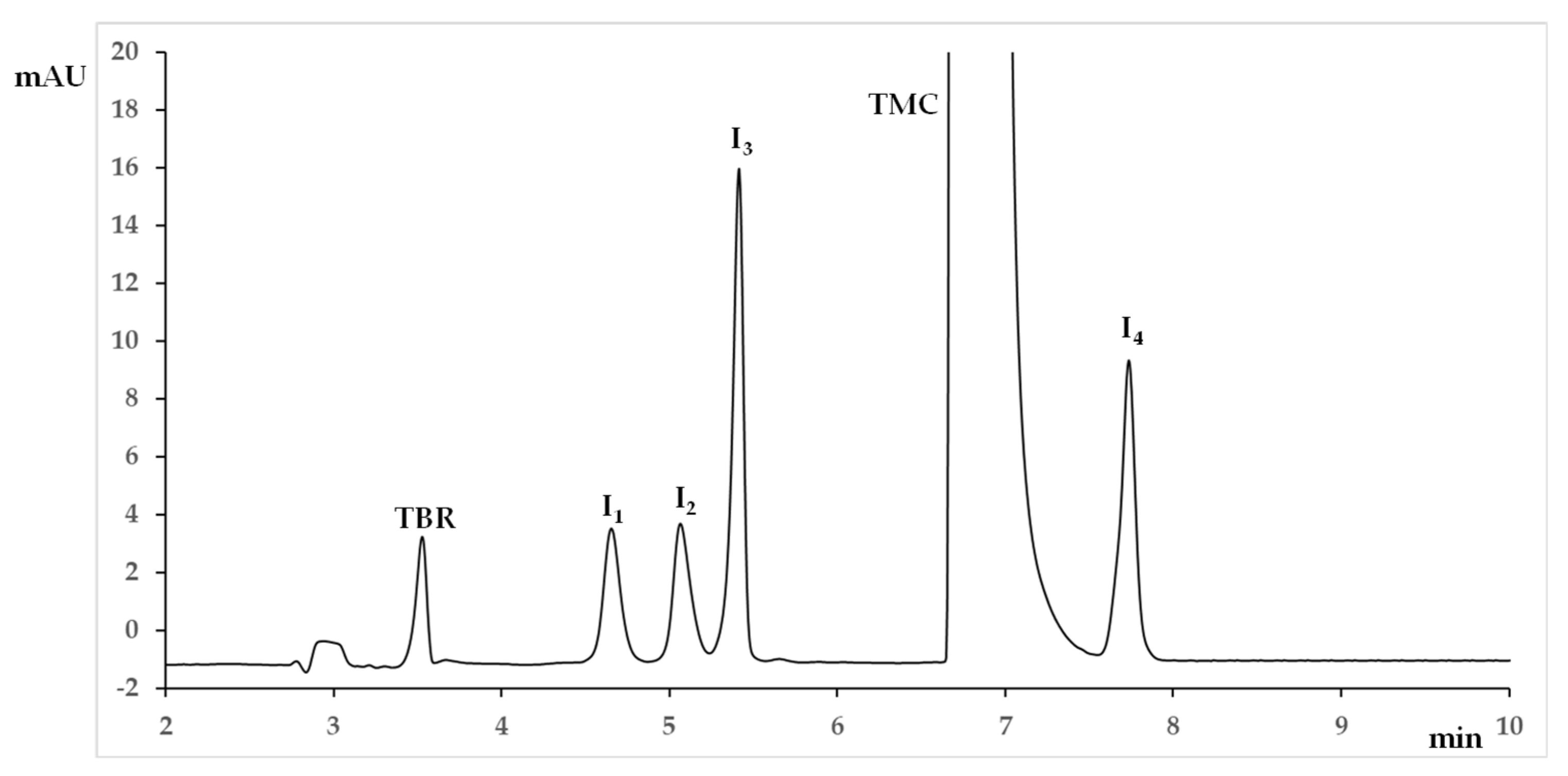 Molecules 28 04747 g005 Molecules 28 04747 g005