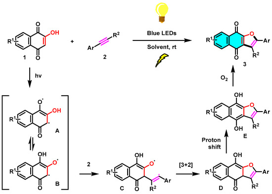 An Efficient Synthesis of Naphtho[2,3-b]furan-4,9-diones via