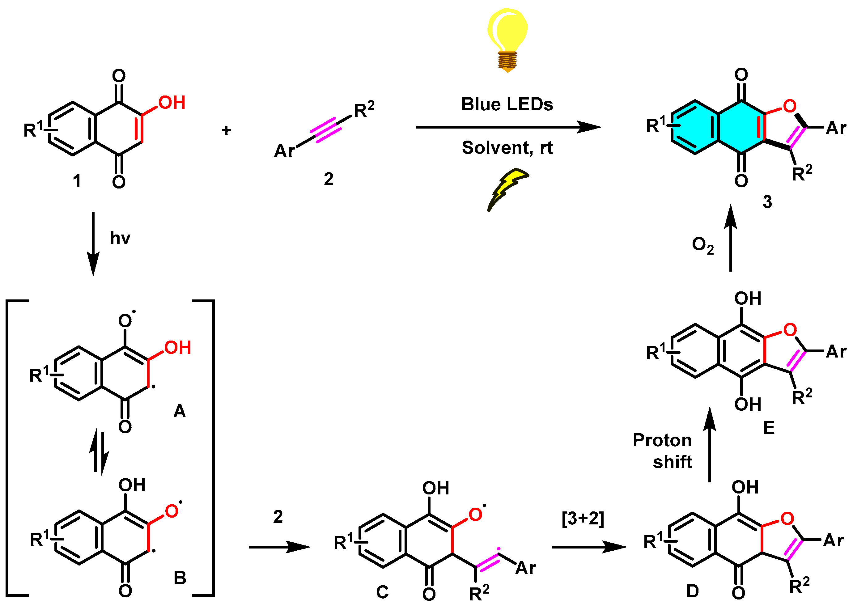 Molecules 28 04751 sch007