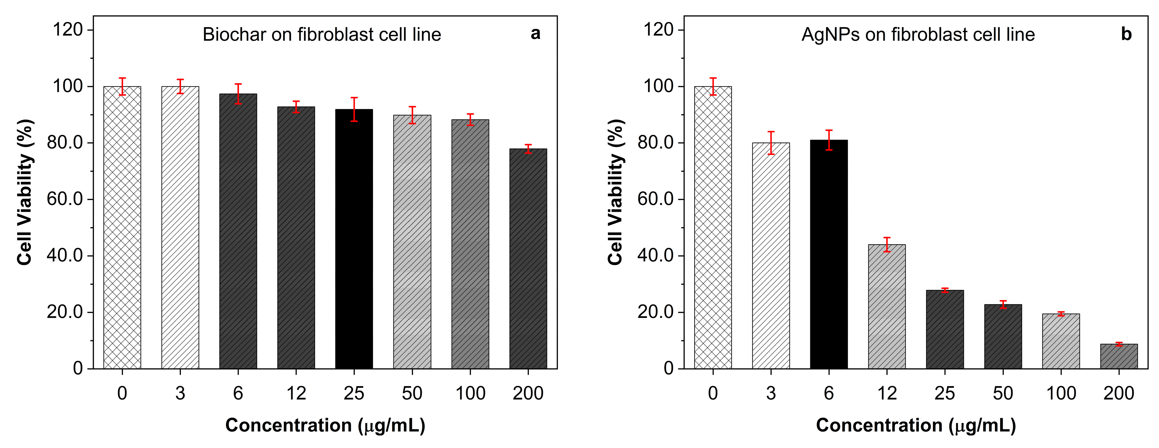 Molecules 28 04757 g004