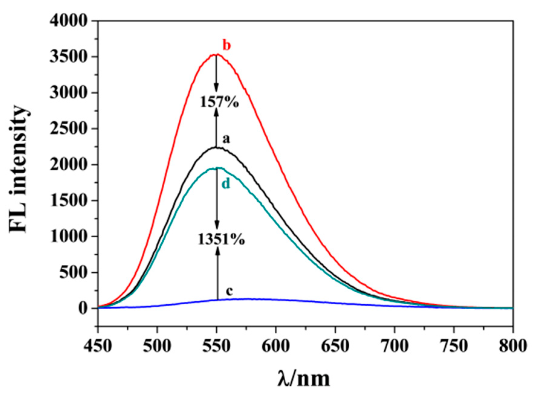 Molecules 28 04759 g002