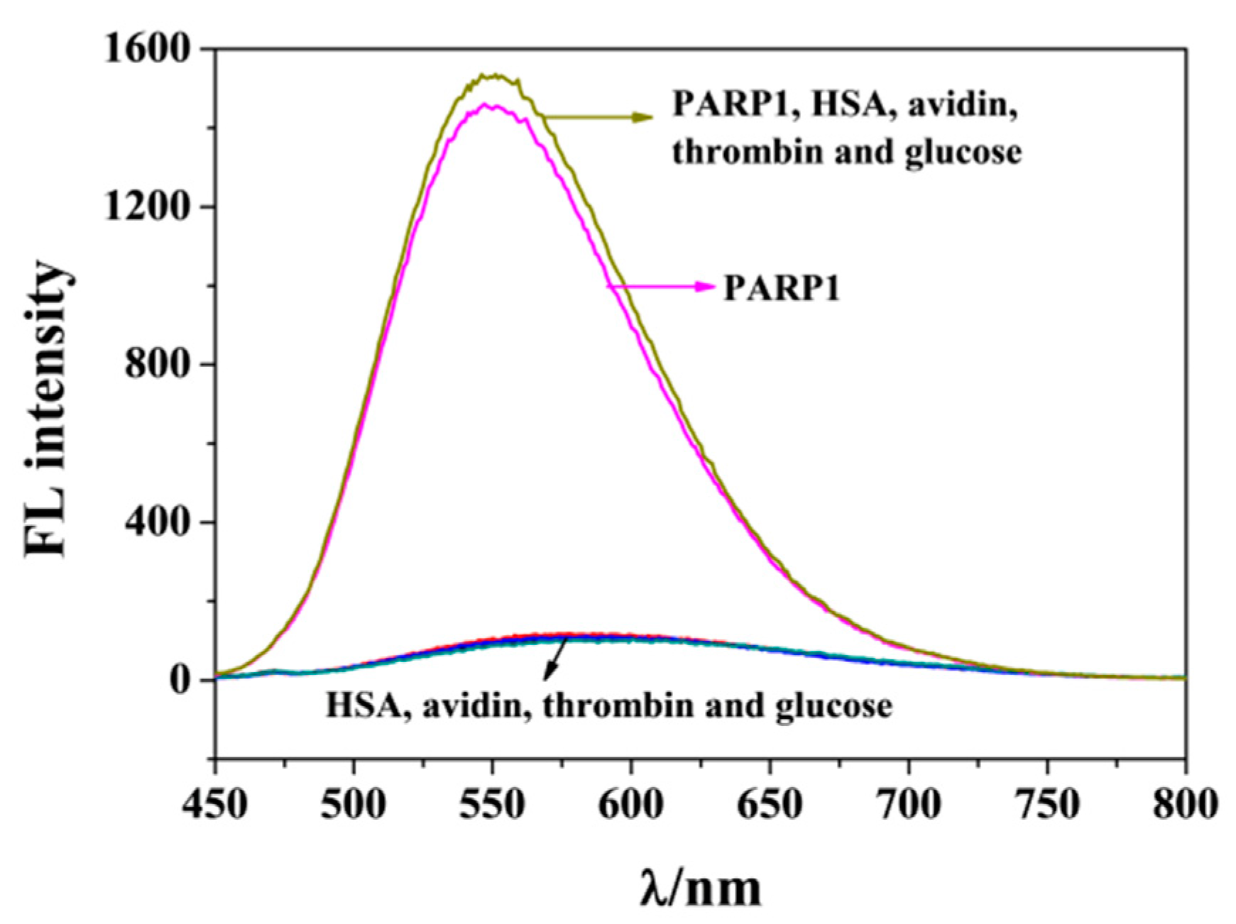 Molecules 28 04759 g005