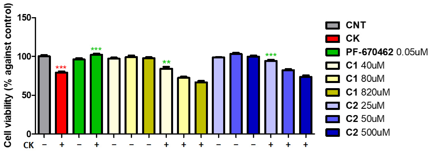 Molecules 28 04762 g006