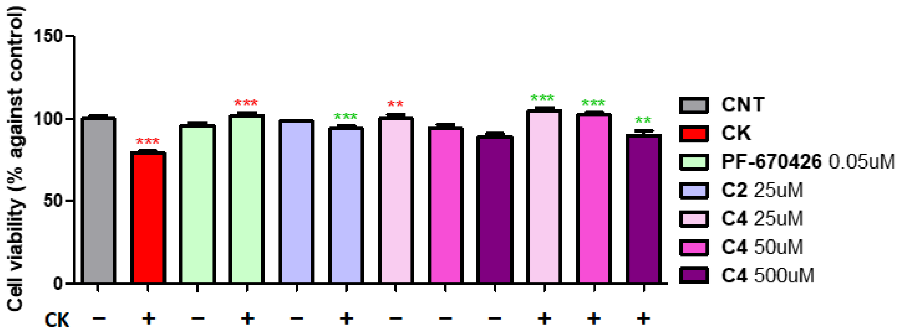 Molecules 28 04762 g007