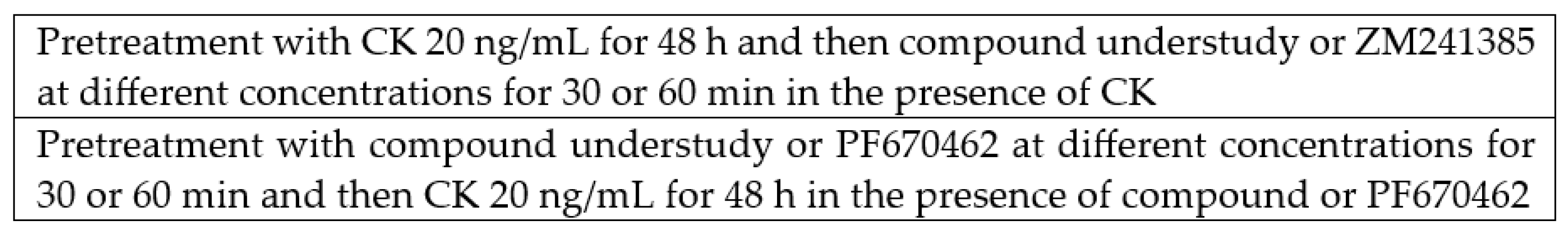Molecules 28 04762 sch001