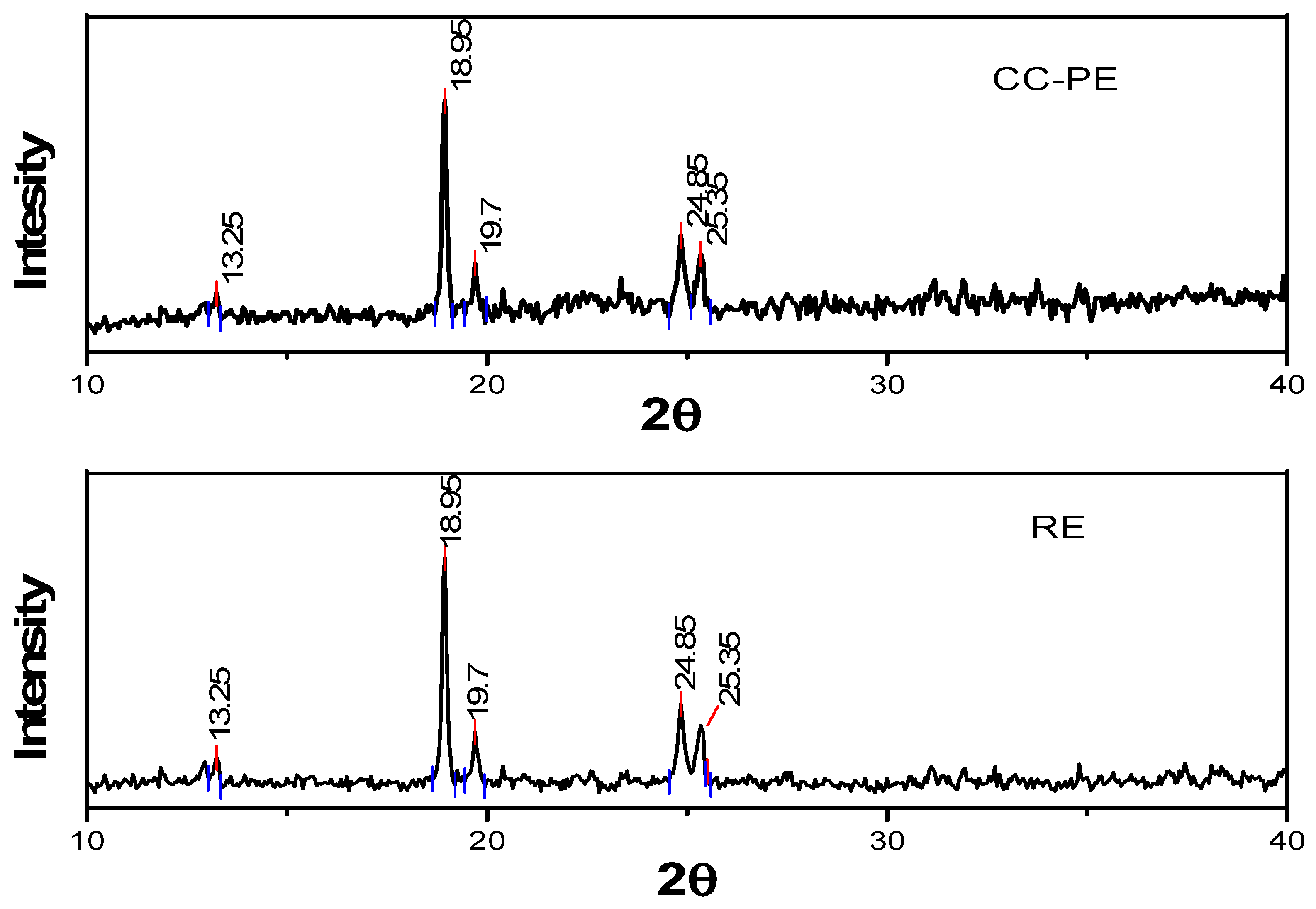 Molecules 28 04764 g001