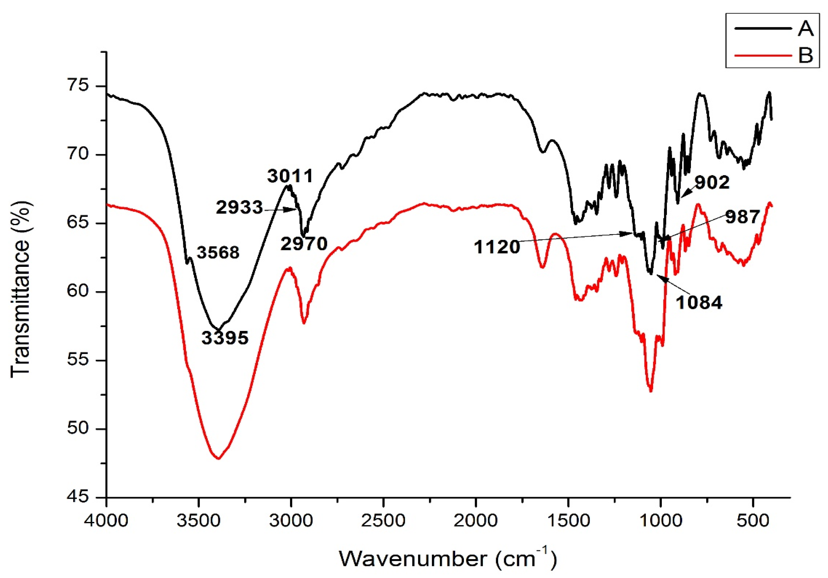 Molecules 28 04764 g003
