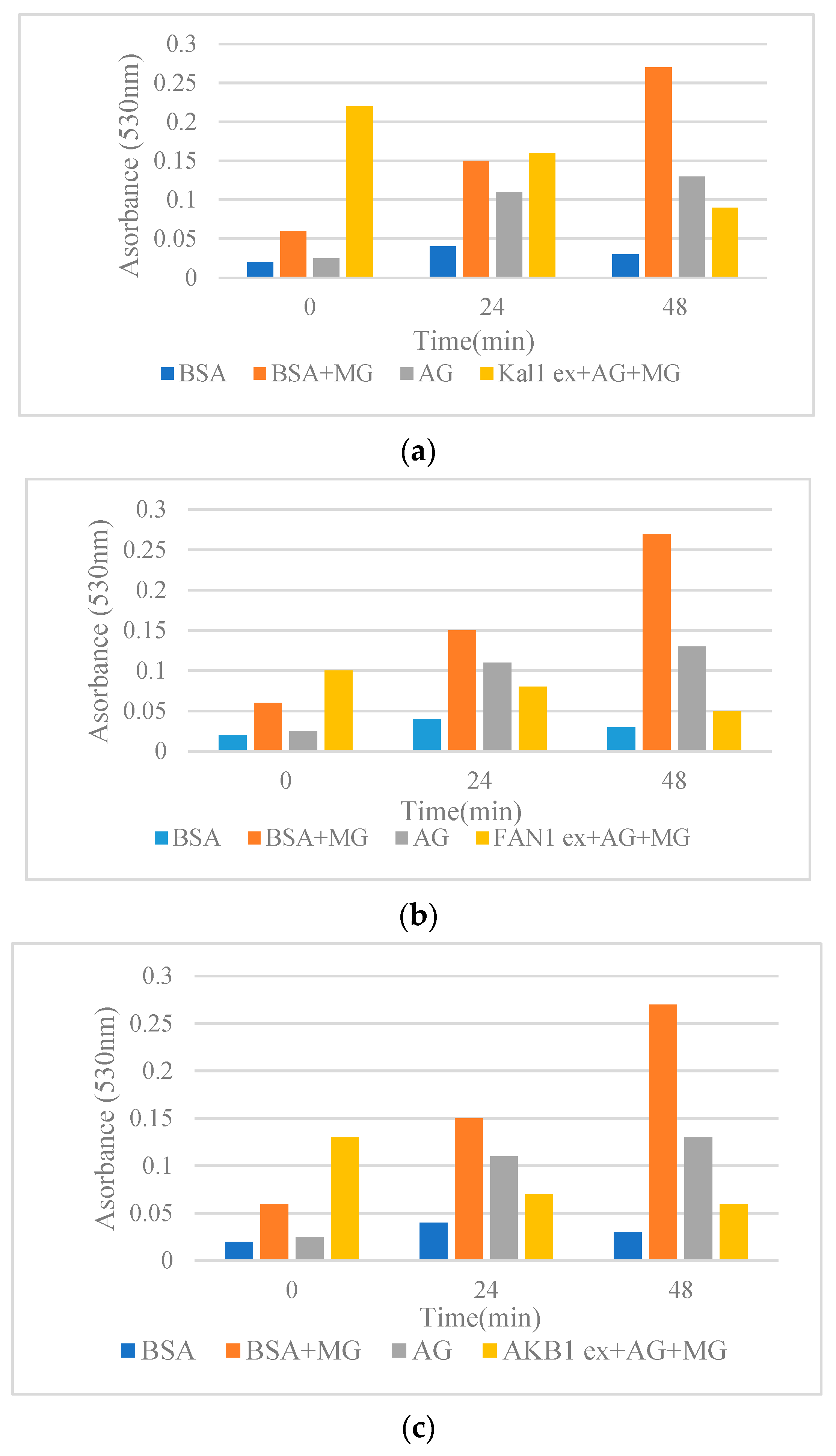 Molecules 28 04772 g001a
