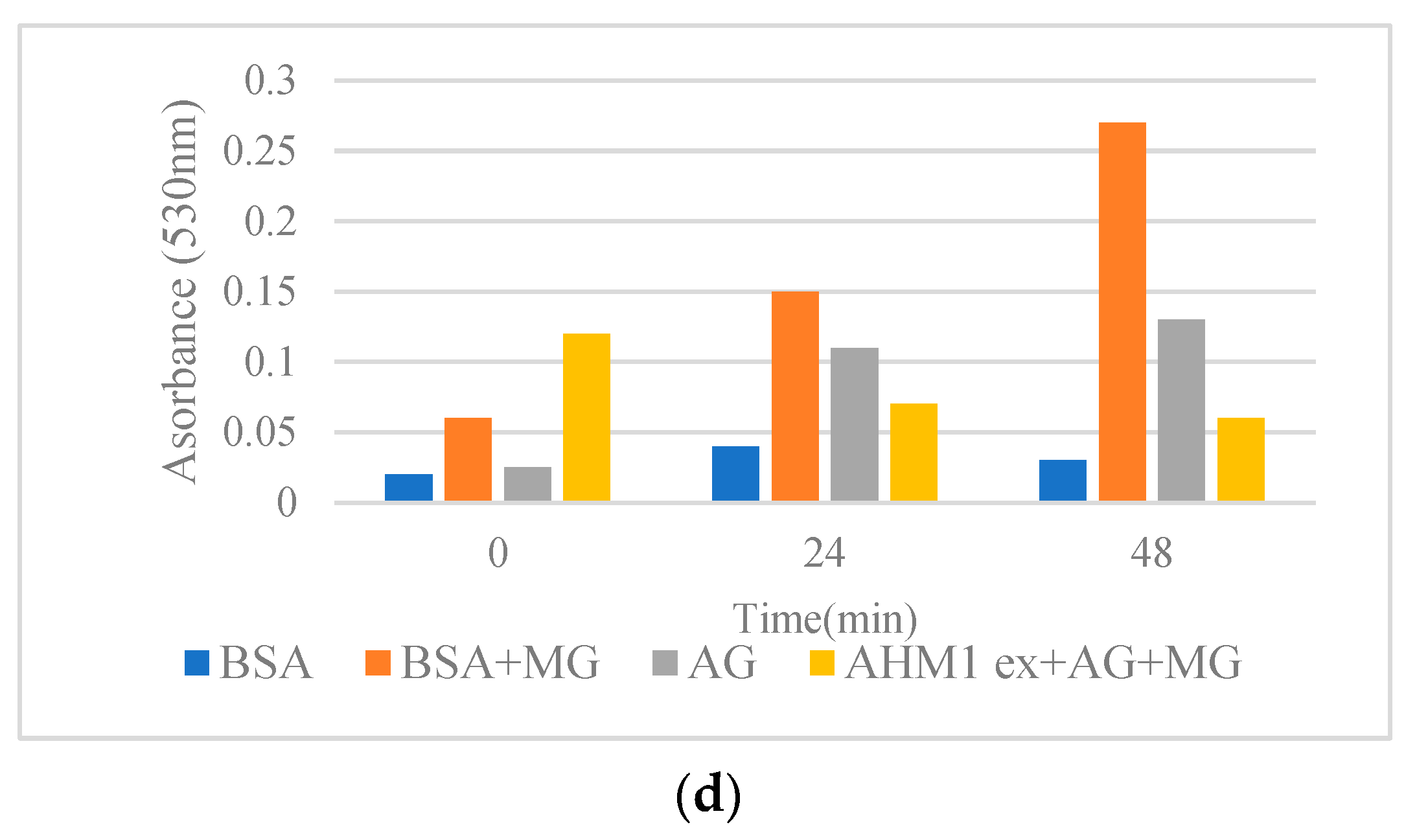 Molecules 28 04772 g001b