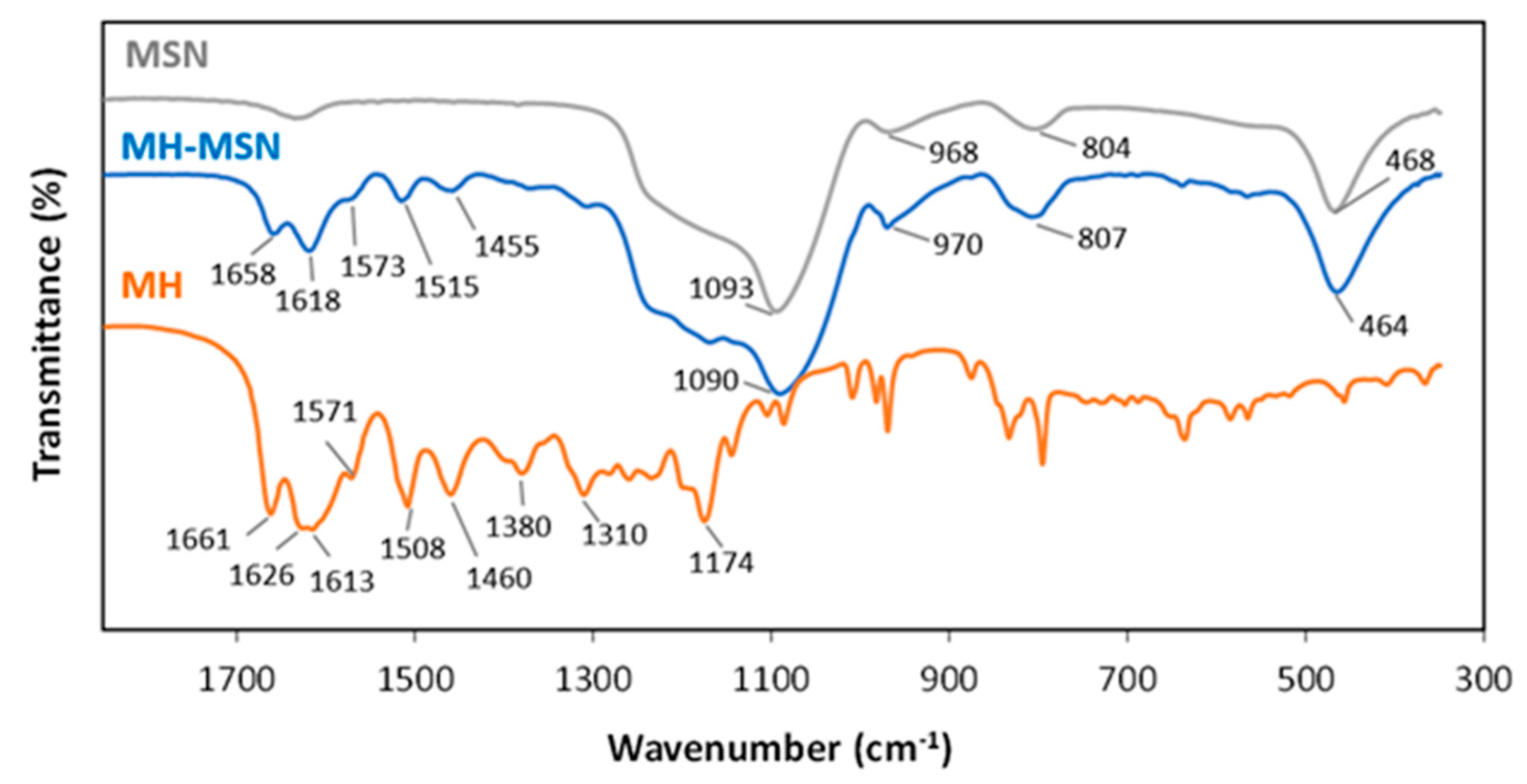 Molecules 28 04776 g003 Molecules 28 04776 g003