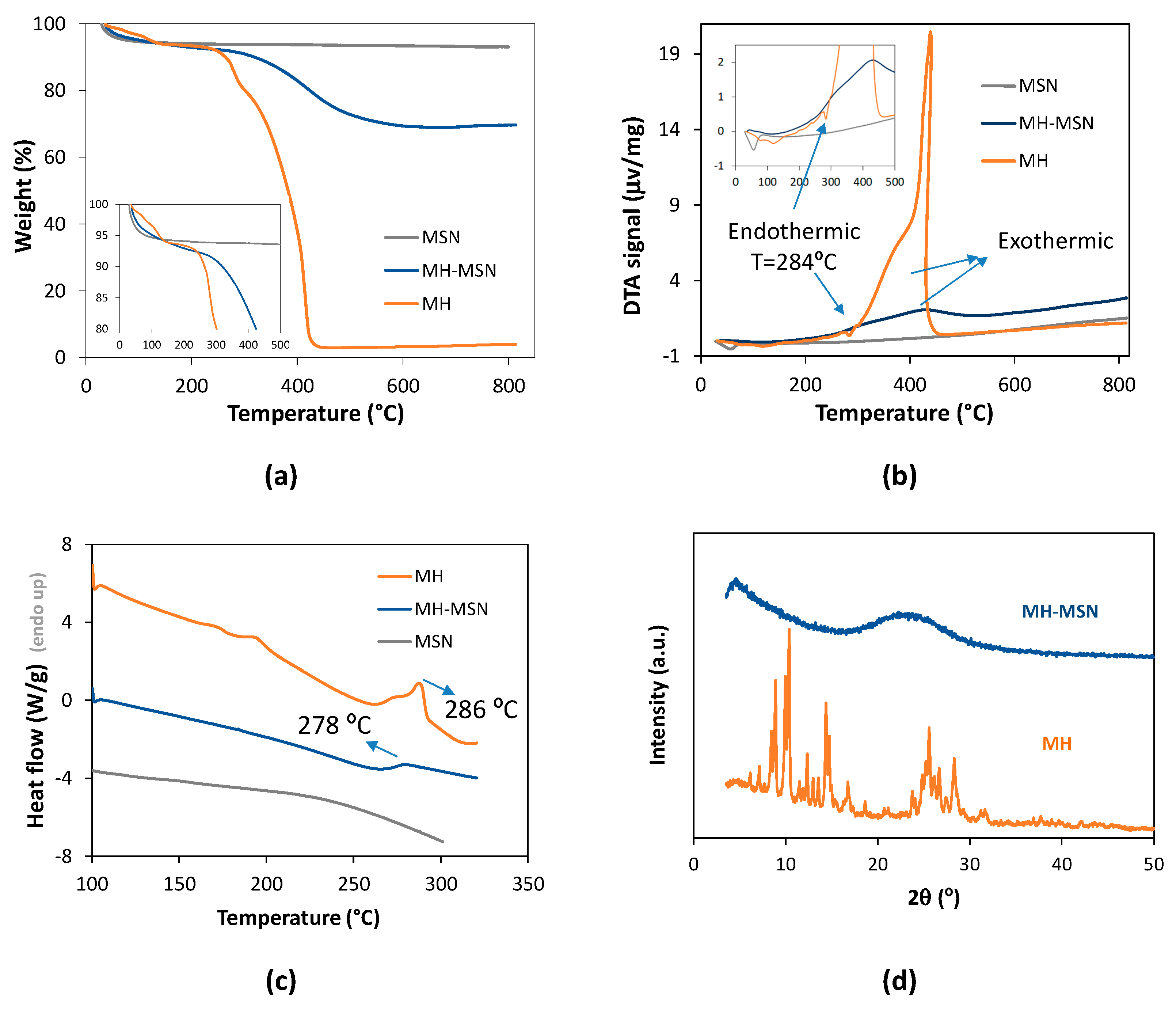 Molecules 28 04776 g004 Molecules 28 04776 g004