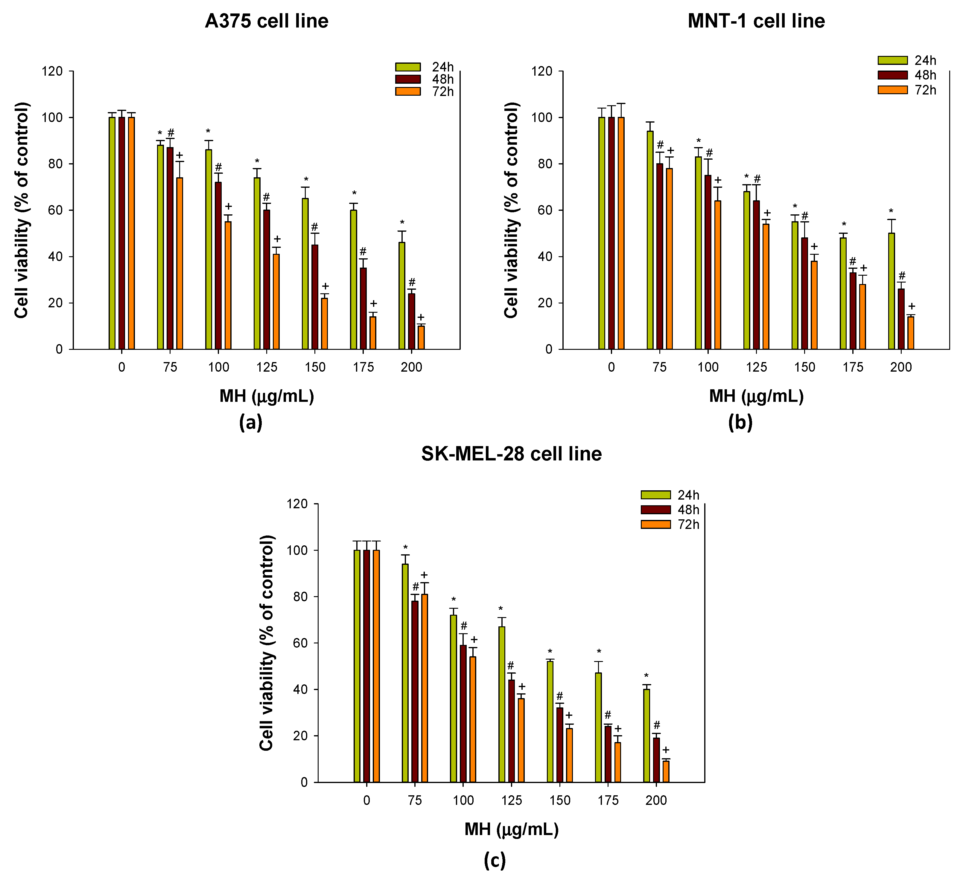 Molecules 28 04776 g007 Molecules 28 04776 g007